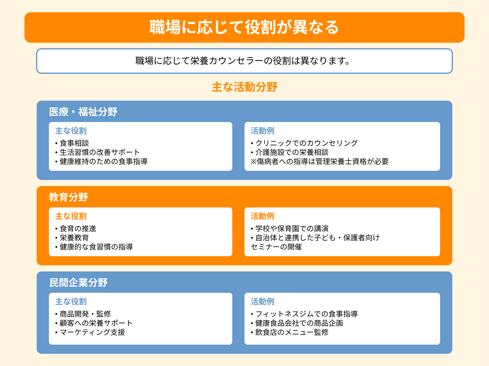 職場に応じて役割が異なる