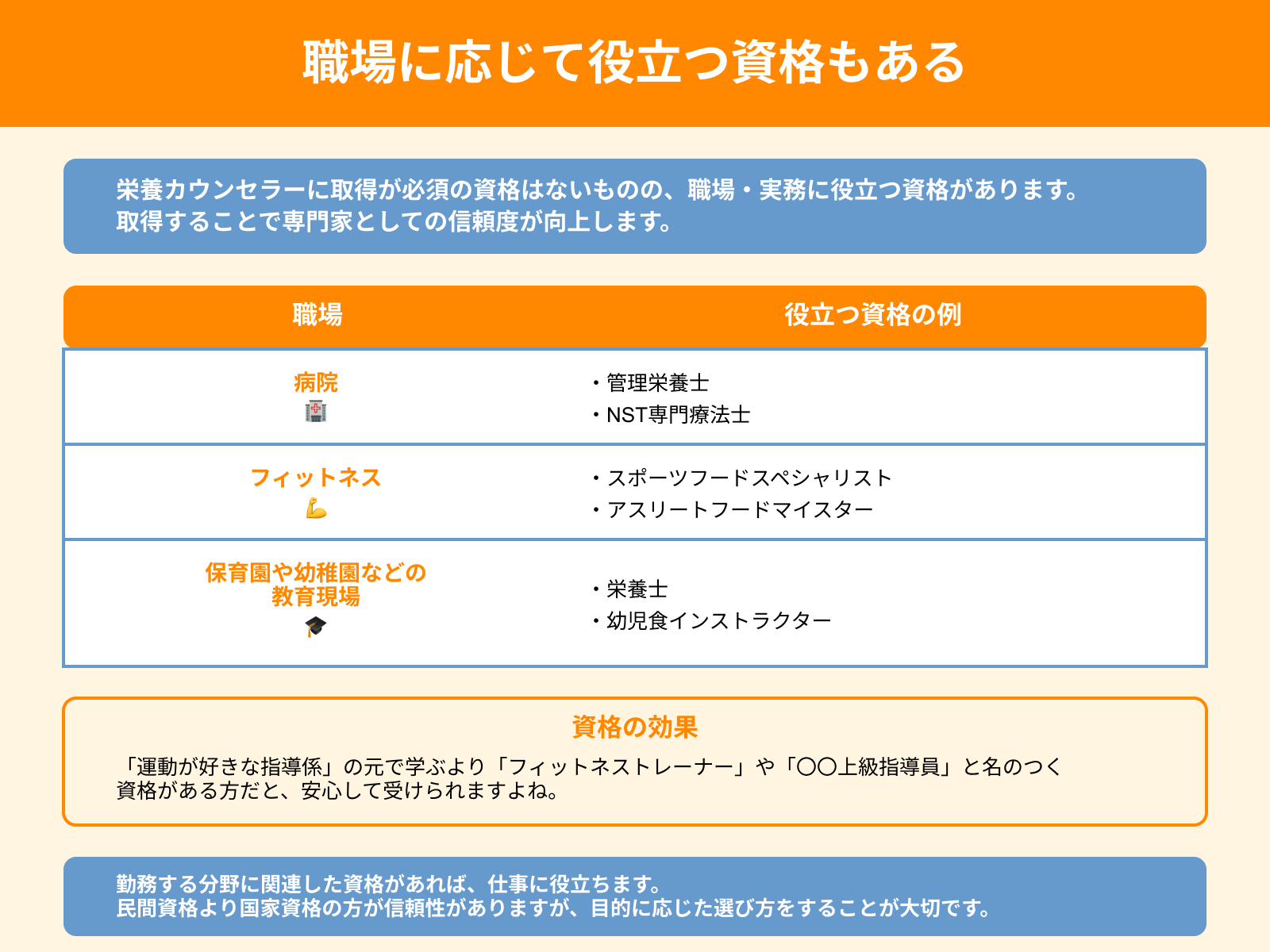 職場に応じて役立つ資格もある