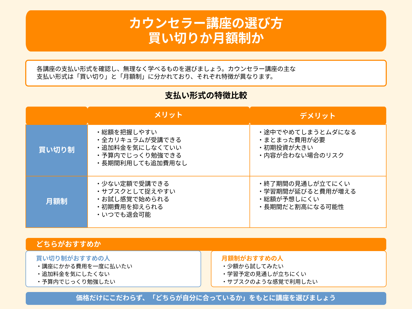 カウンセラー講座の選び方 買い切りか月額制か