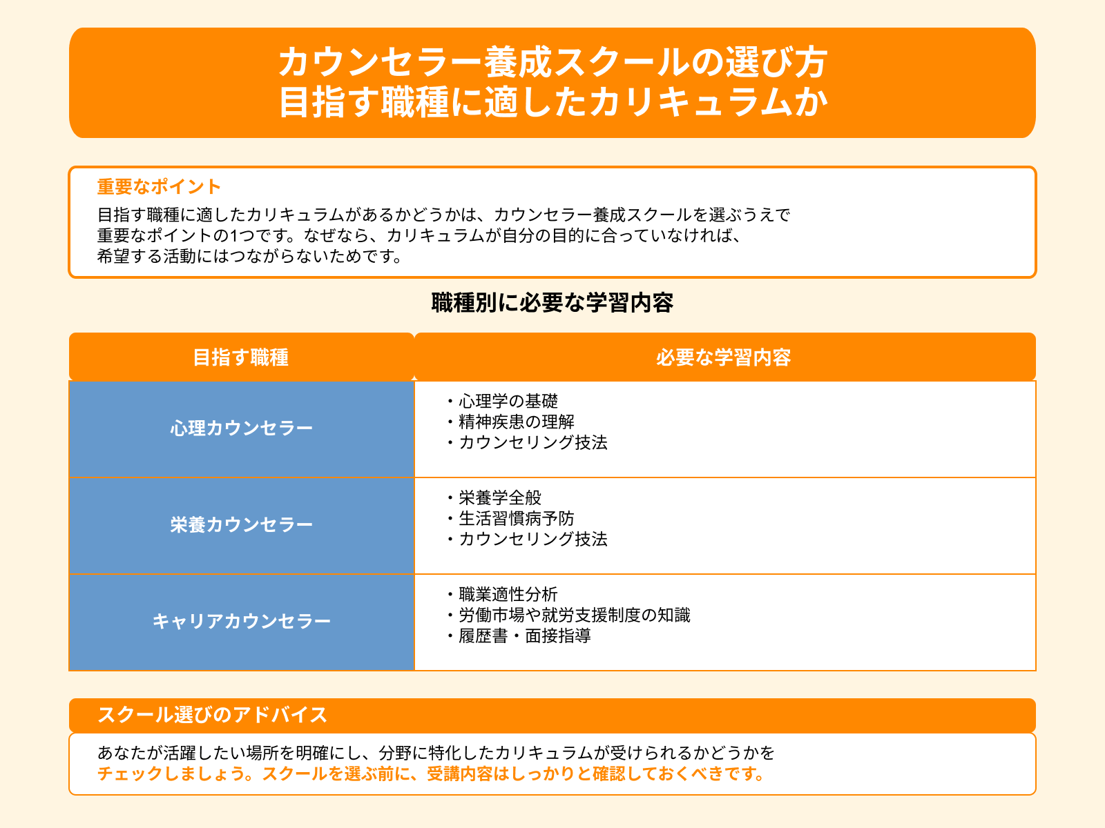カウンセラー養成スクールの選び方 目指す職種に適したカリキュラムか