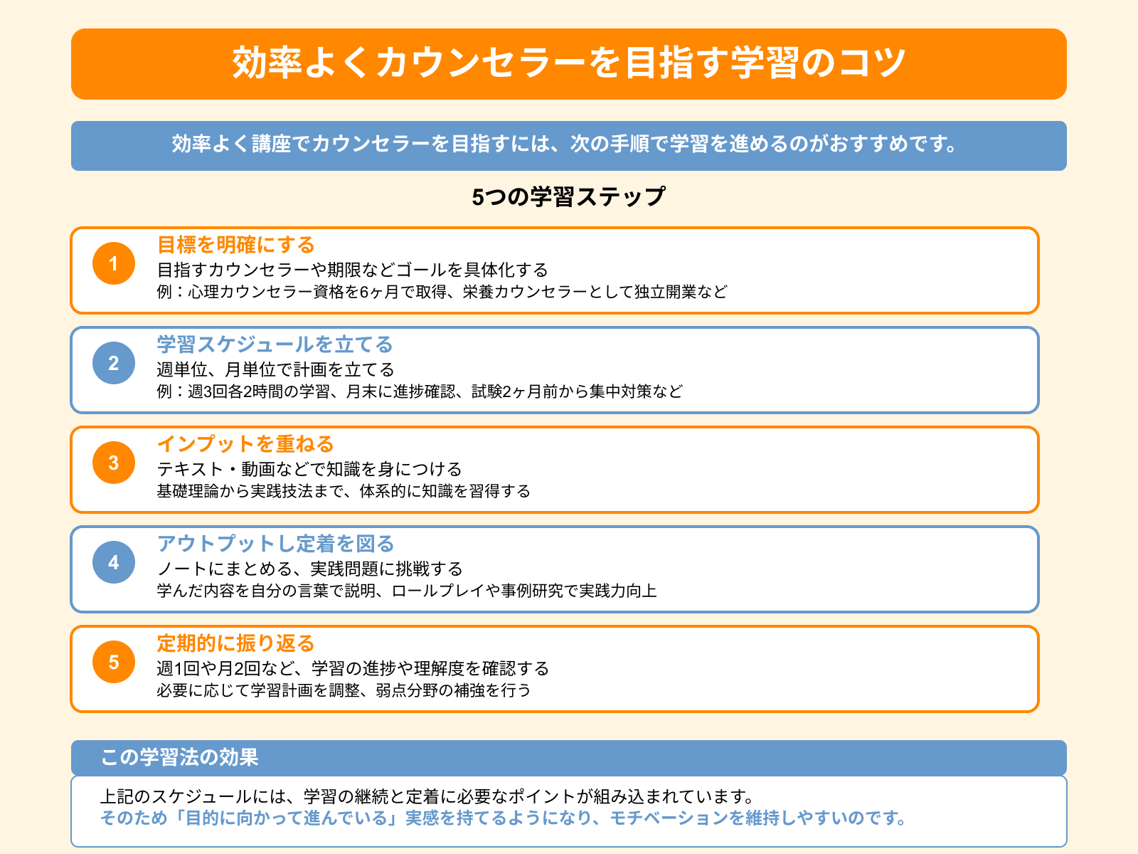 効率よくカウンセラーを目指す学習のコツ