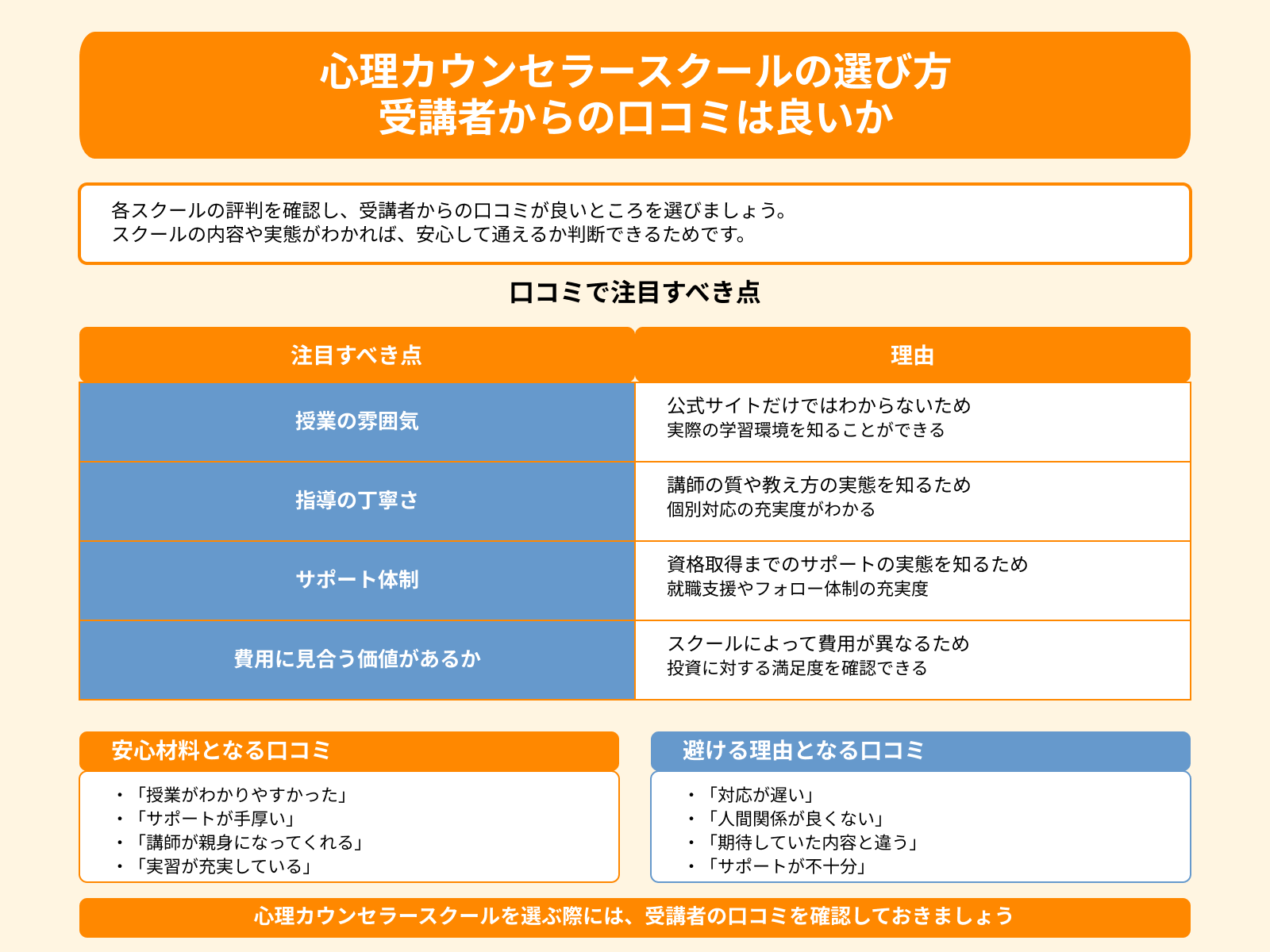 心理カウンセラースクールの選び方 受講者からの口コミは良いか