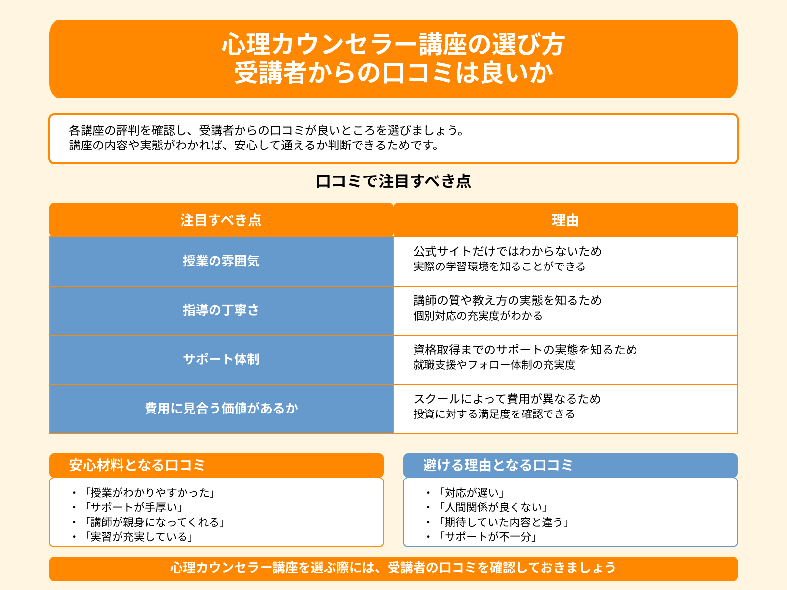 心理カウンセラー講座の選び方 受講者からの口コミは良いか