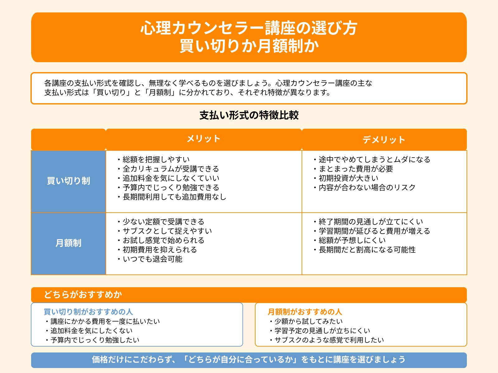 心理カウンセラー講座の選び方 買い切りか月額制か