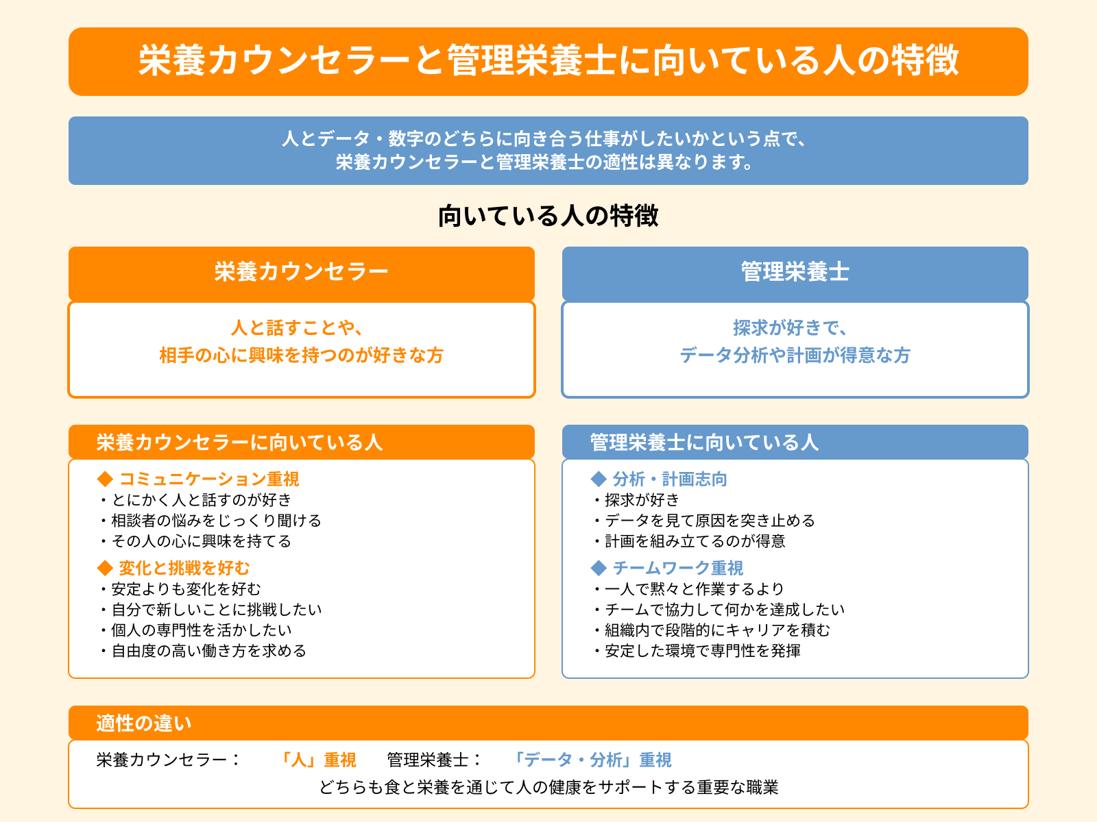 栄養カウンセラーと管理栄養士に向いている人の特徴