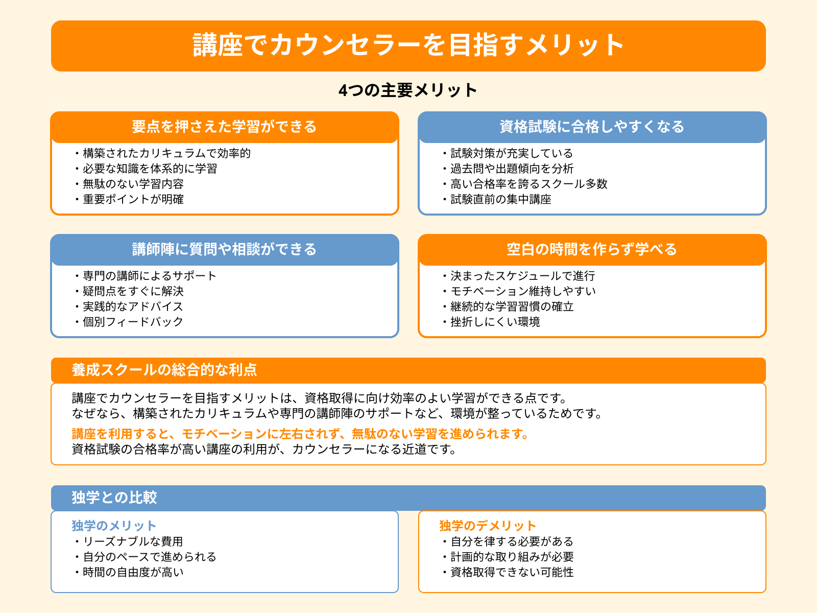 講座でカウンセラーを目指すメリット