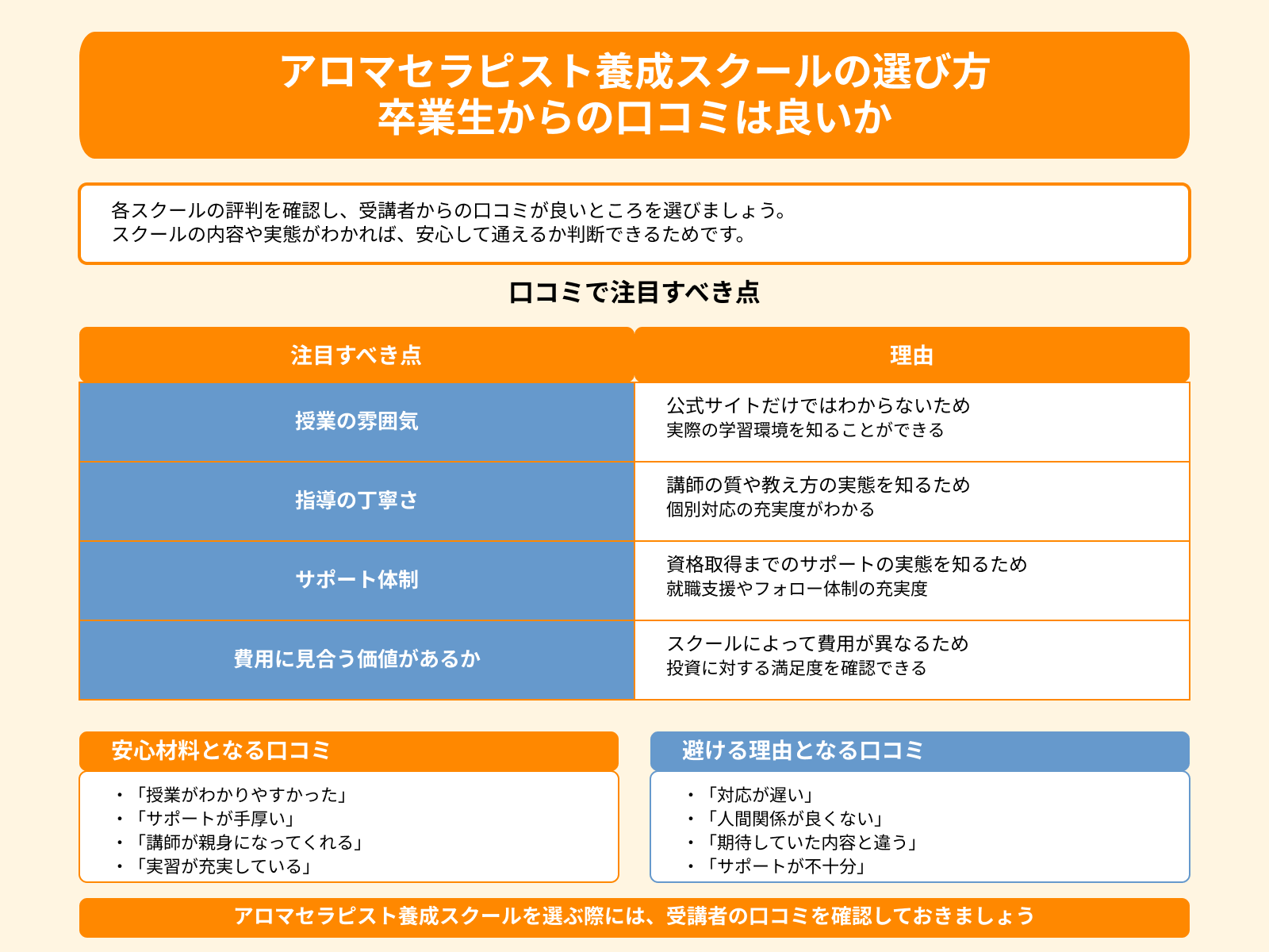 アロマセラピスト養成スクールの選び方 卒業生からの口コミは良いか