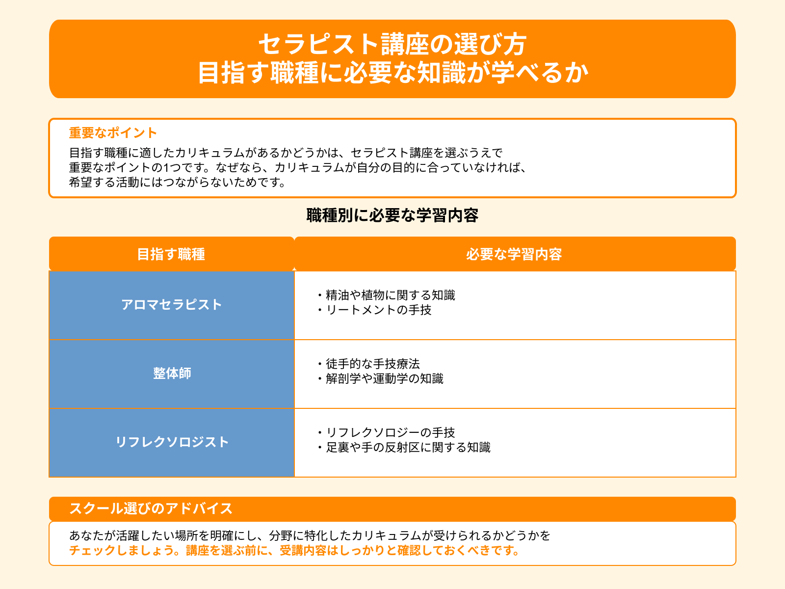 セラピスト講座の選び方 目指す職種に必要な知識が学べるか