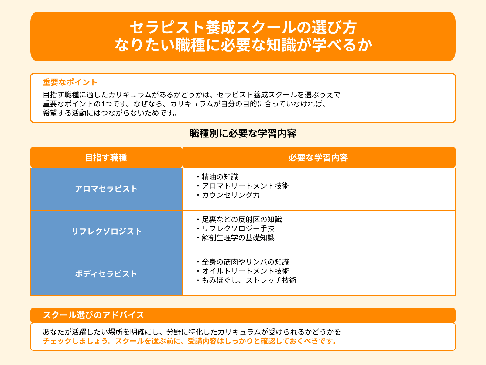 セラピスト養成スクールの選び方 なりたい職種に必要な知識が学べるか