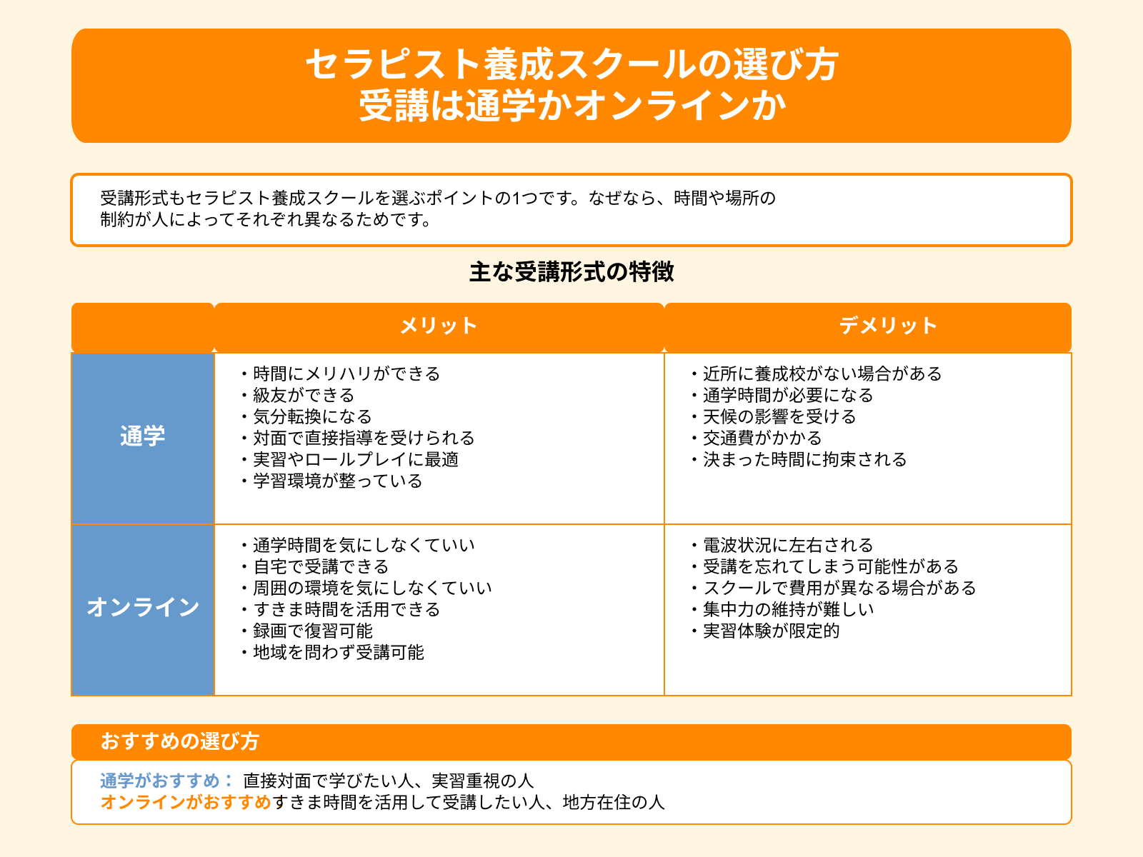 セラピスト養成スクールの選び方 受講は通学かオンラインか