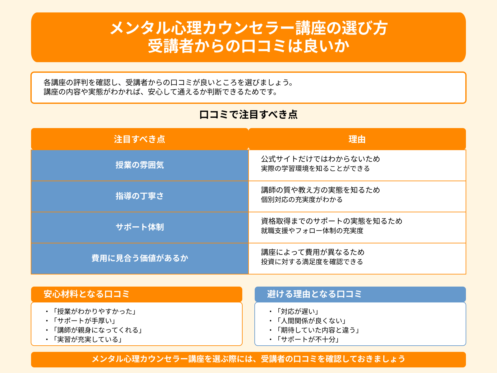メンタル心理カウンセラー講座の選び方 受講者からの口コミは良いか