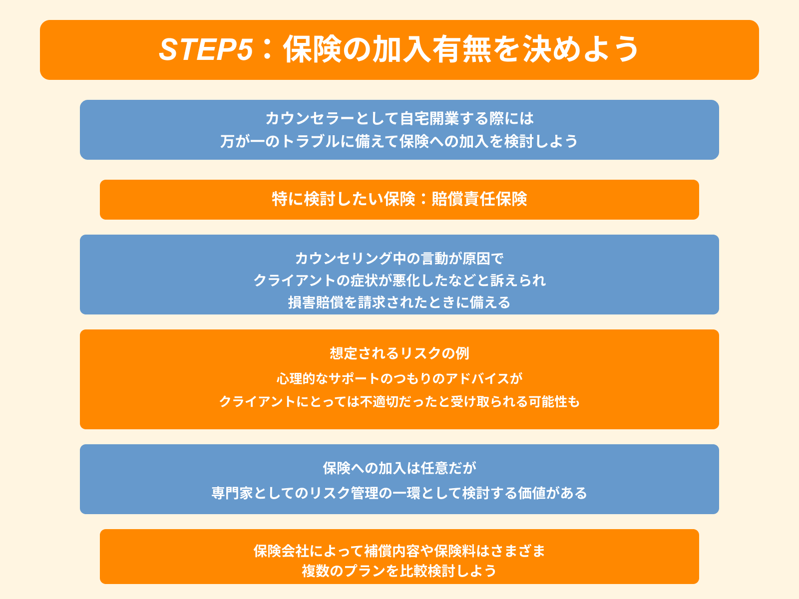 STEP5：保険の加入有無を決めよう