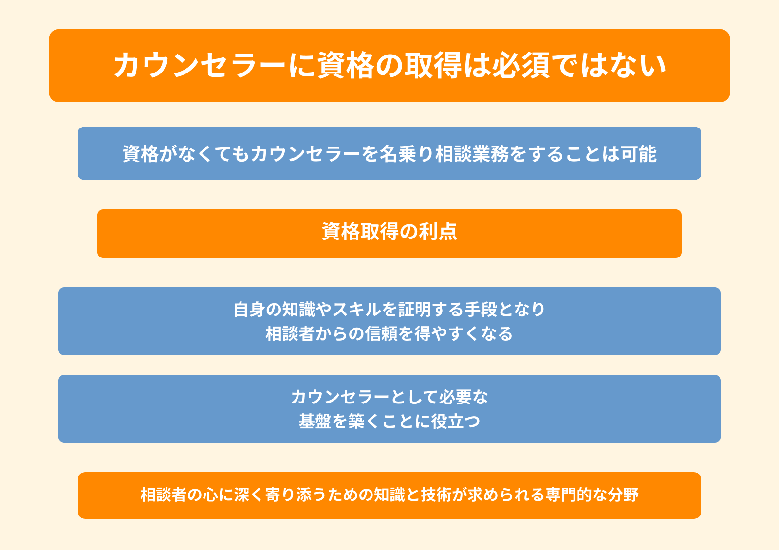 カウンセラーに資格の取得は必須ではない