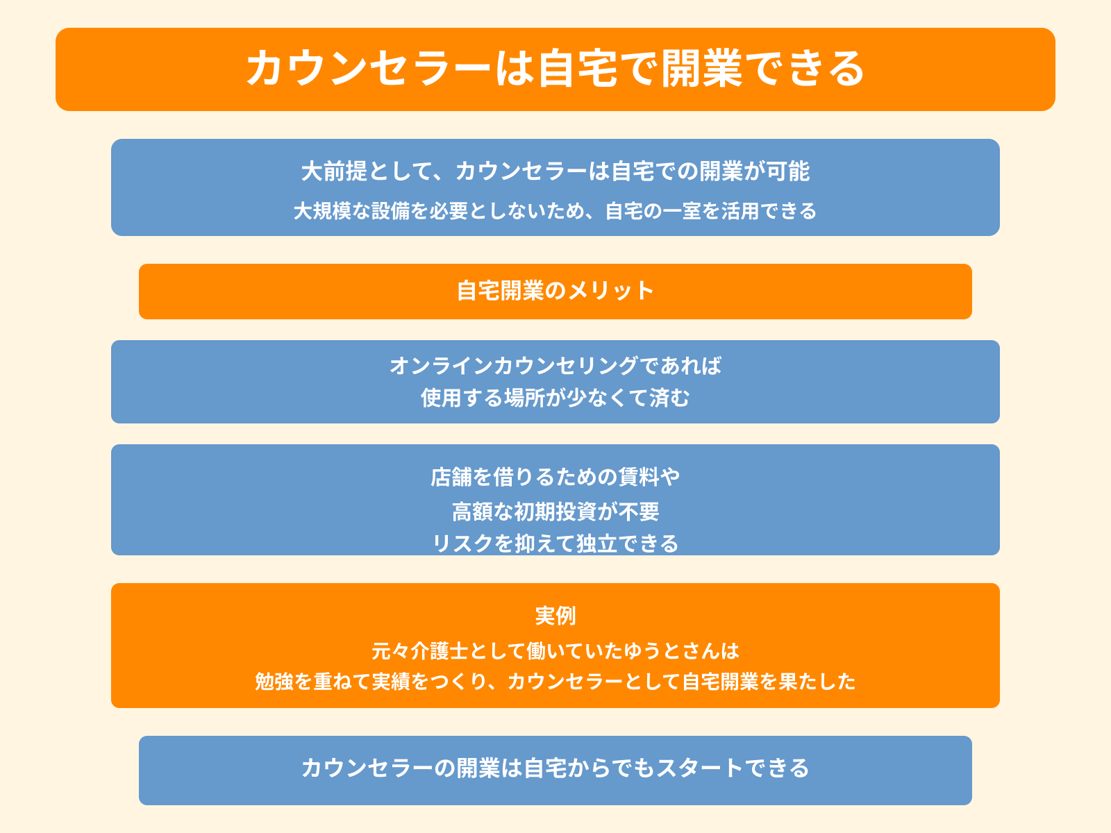 カウンセラーは自宅で開業できる