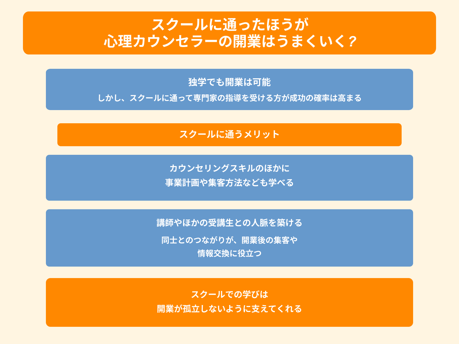 スクールに通ったほうが 心理カウンセラーの開業はうまくいく_