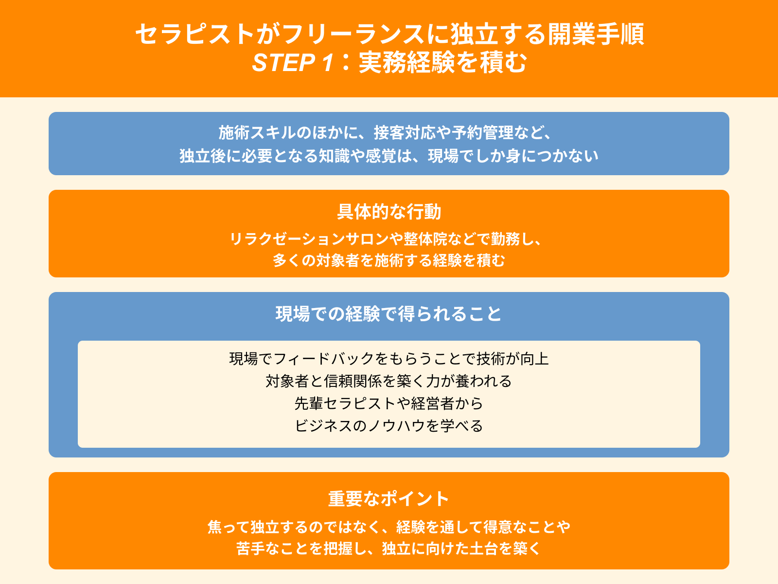 セラピストがフリーランスに独立する開業手順 STEP 1：実務経験を積む