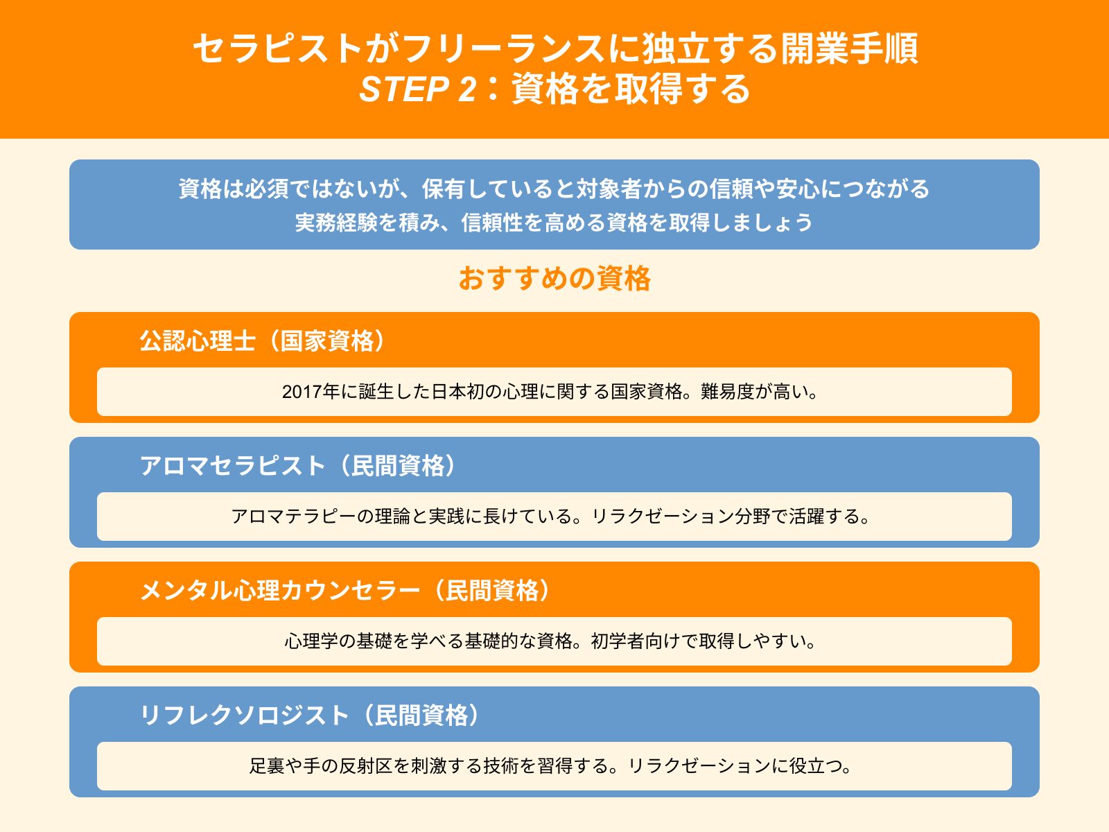 セラピストがフリーランスに独立する開業手順 STEP 2：資格を取得する