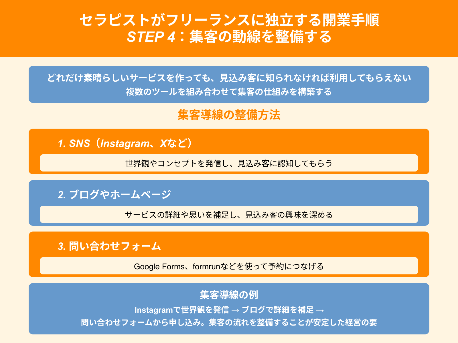 セラピストがフリーランスに独立する開業手順 STEP 4：集客の動線を整備する