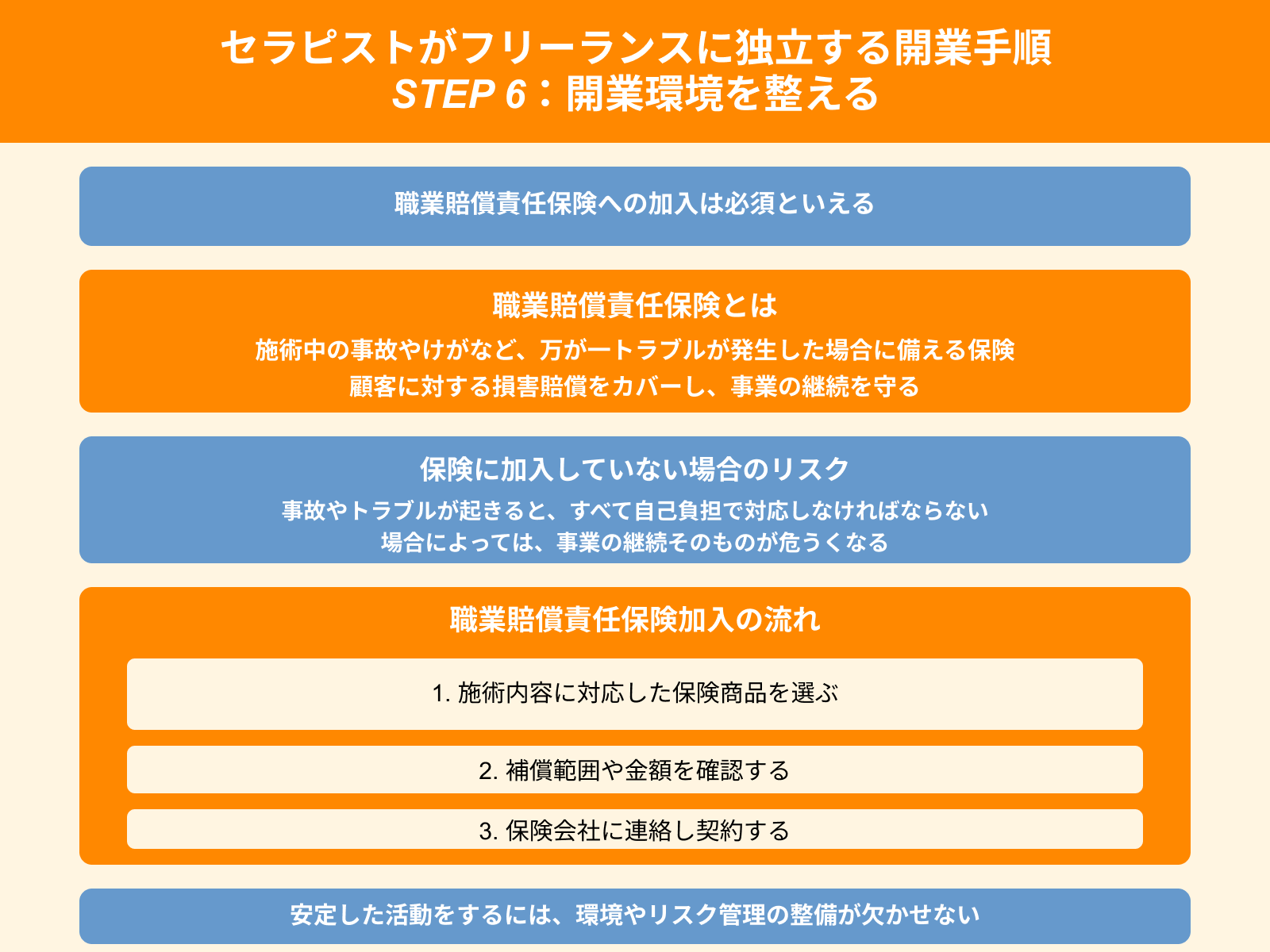 セラピストがフリーランスに独立する開業手順 STEP 6：開業環境を整える