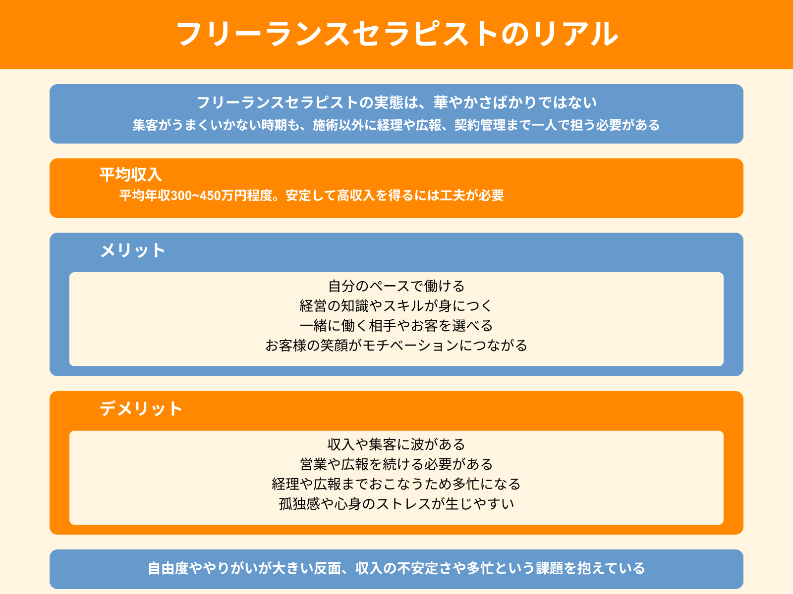 フリーランスセラピストのリアル