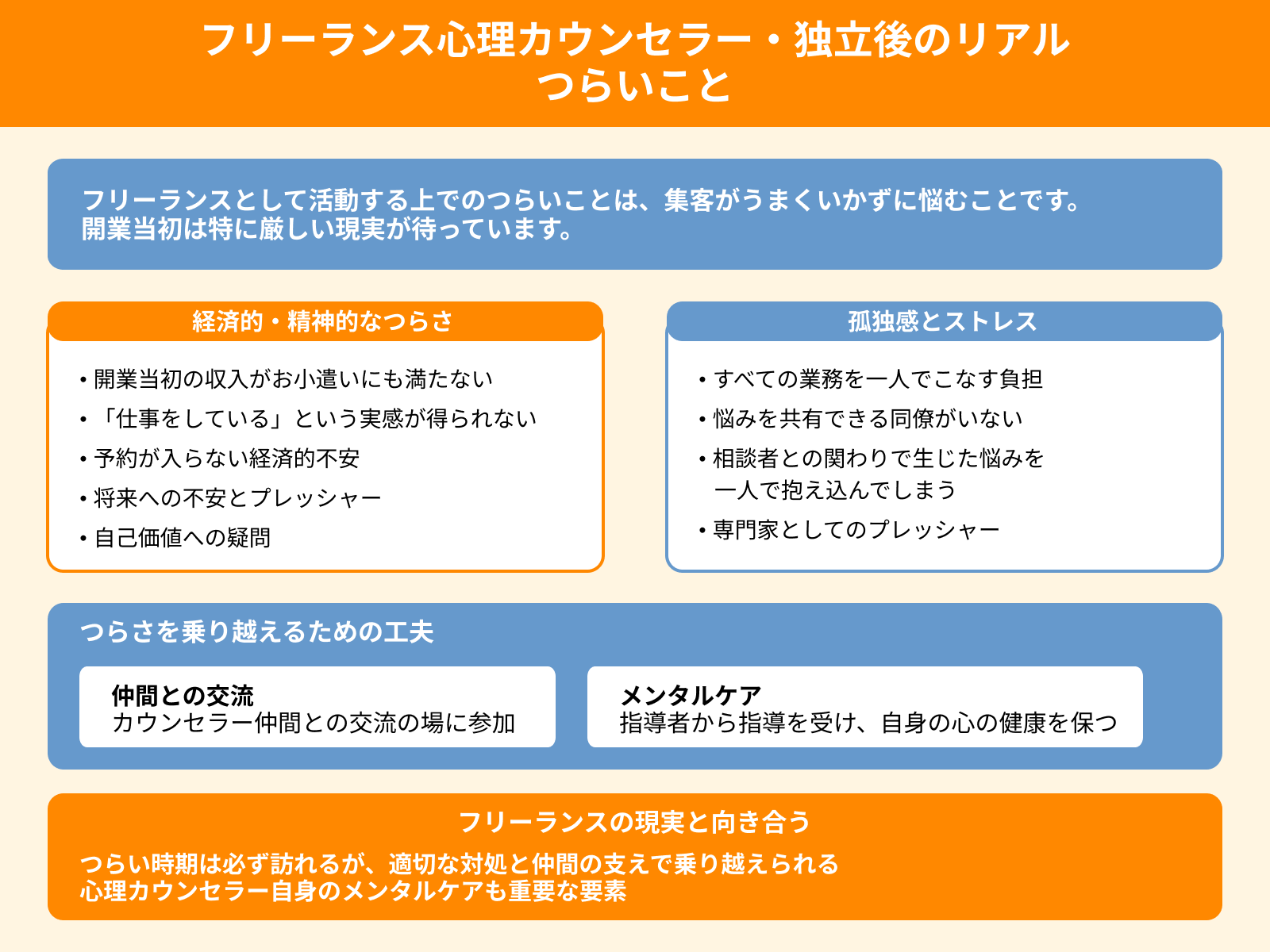 フリーランス心理カウンセラー・独立後のリアル つらいこと