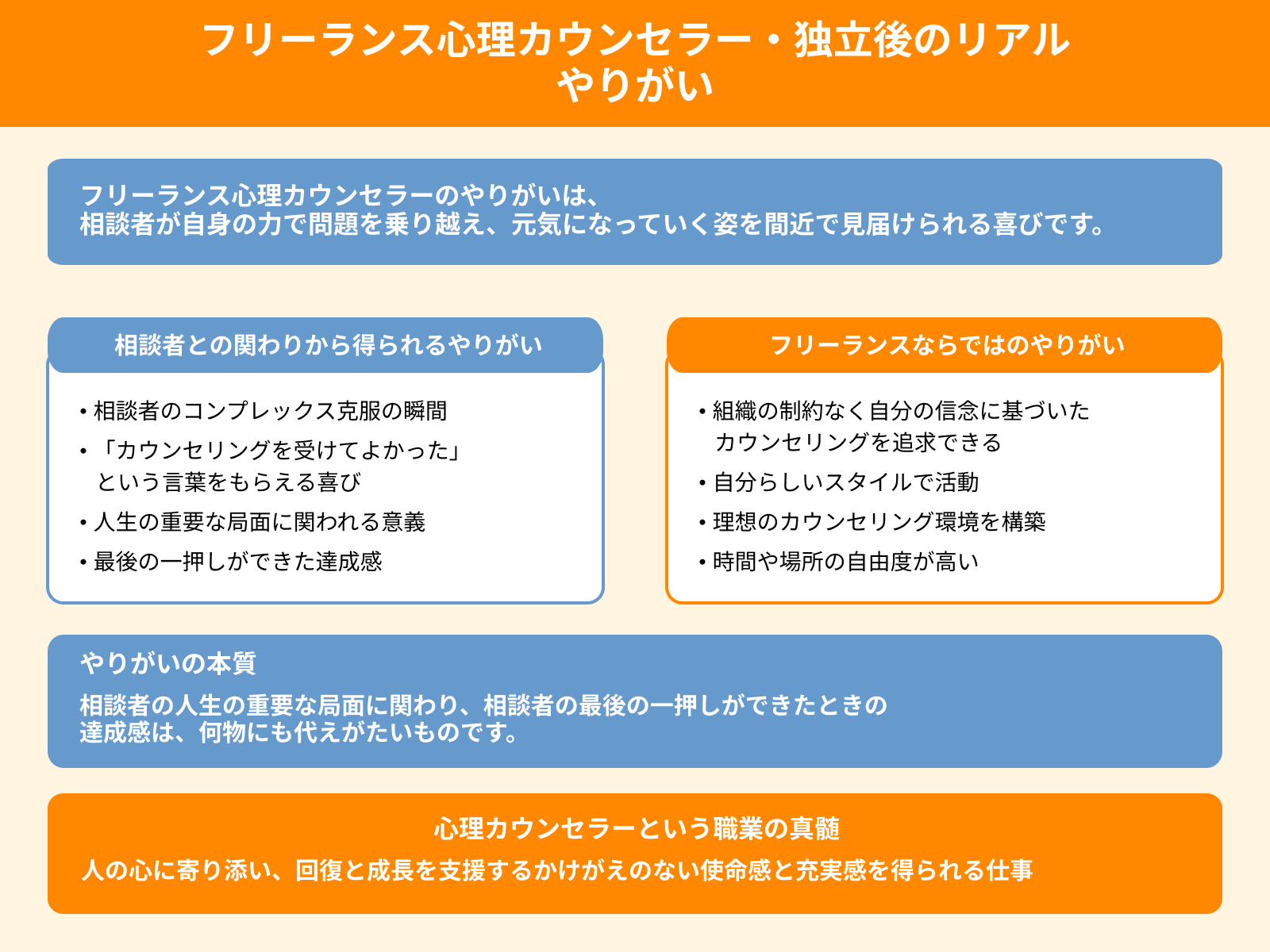 フリーランス心理カウンセラー・独立後のリアル やりがい