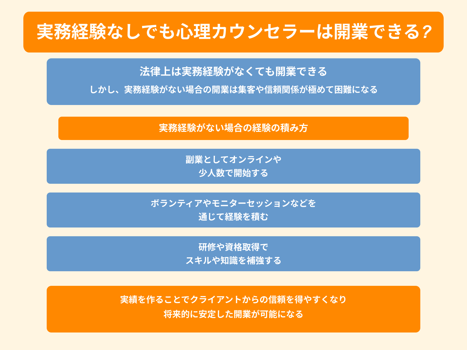 実務経験なしでも心理カウンセラーは開業できる_