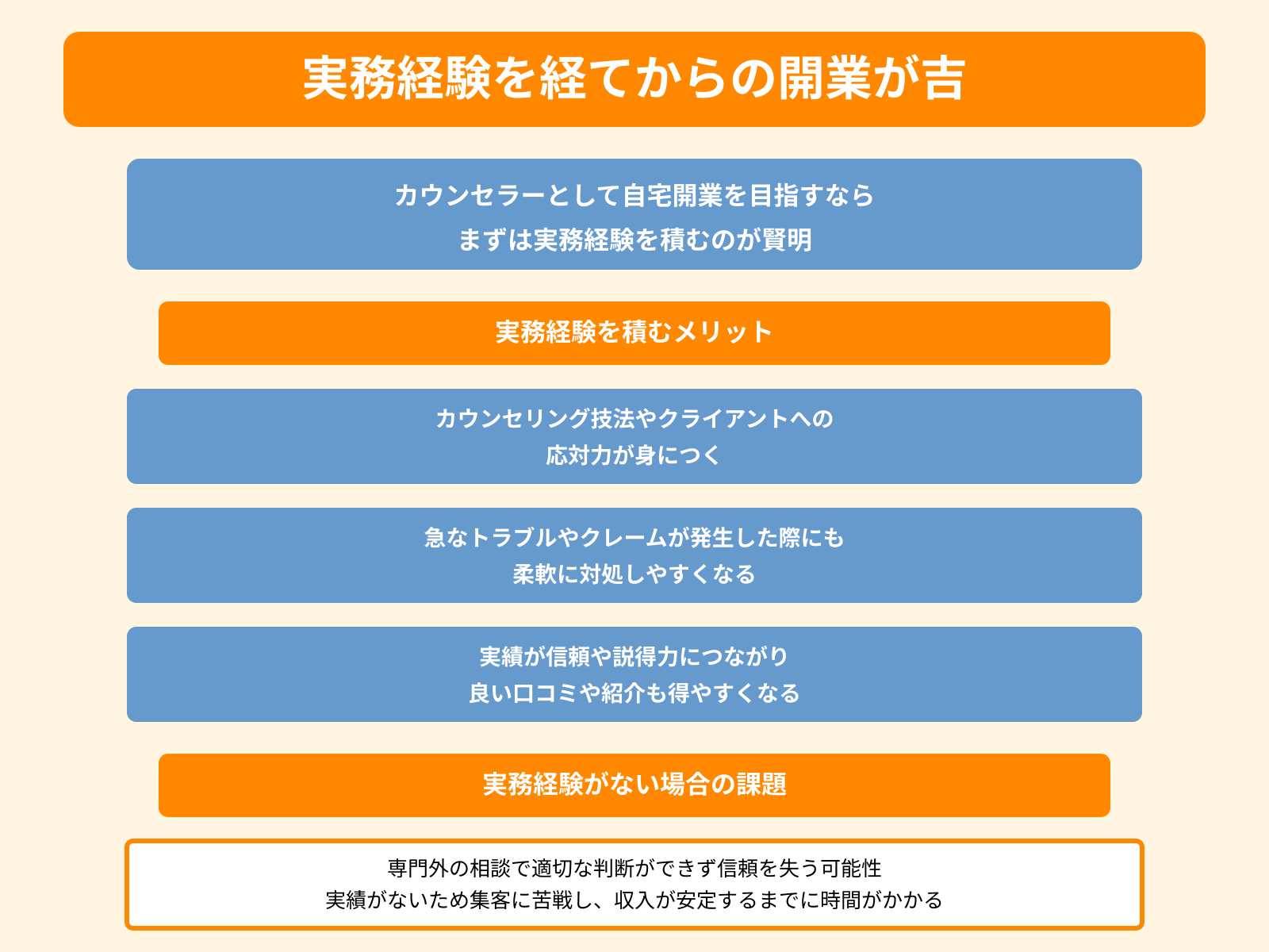 実務経験を経てからの開業が吉