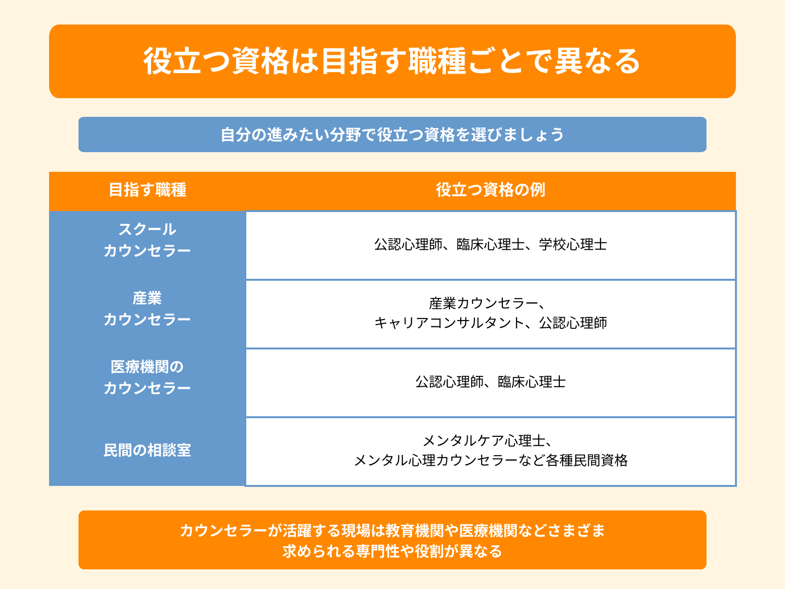 役立つ資格は目指す職種ごとで異なる
