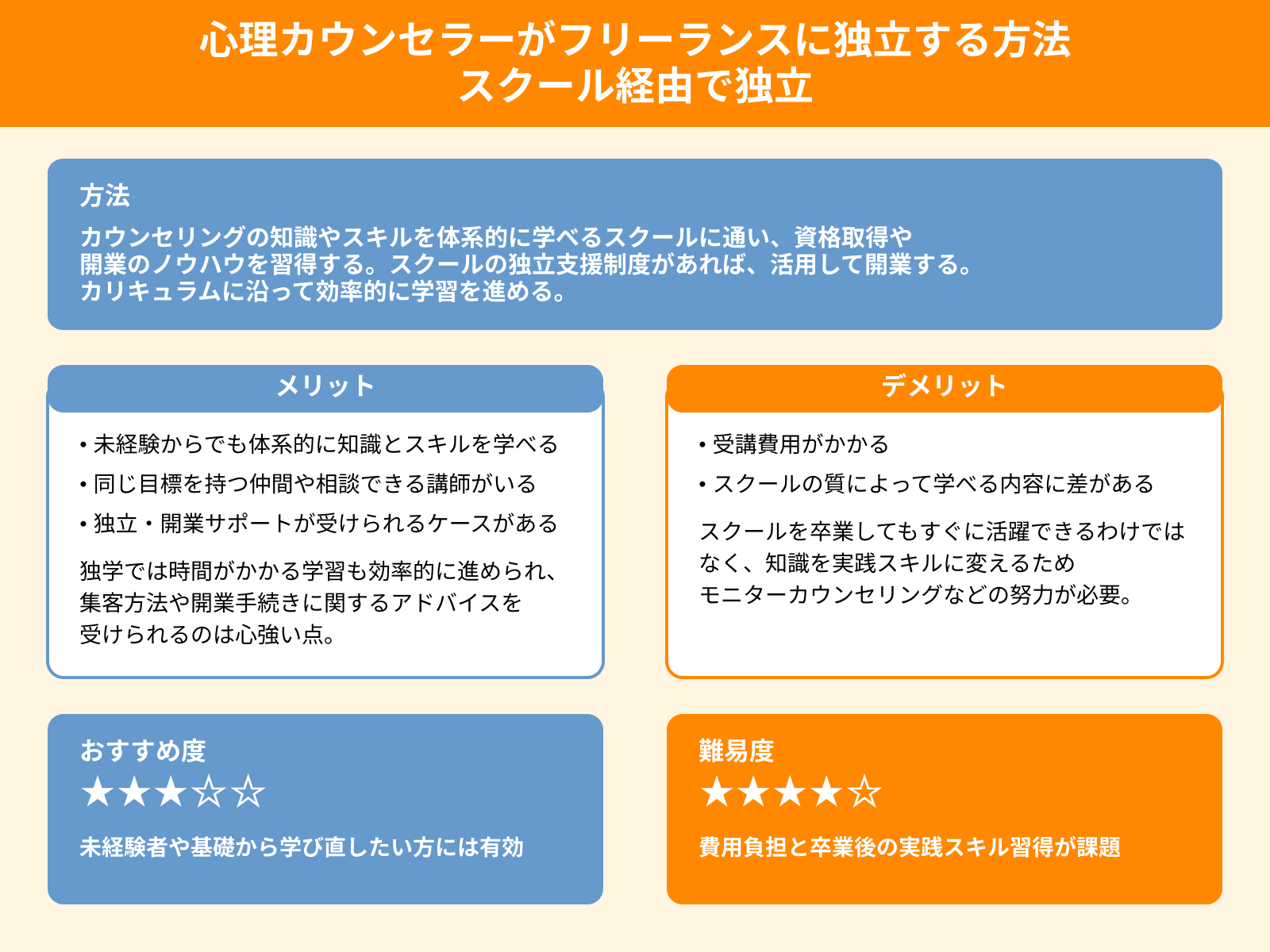 心理カウンセラーがフリーランスに独立する方法 スクール経由で独立