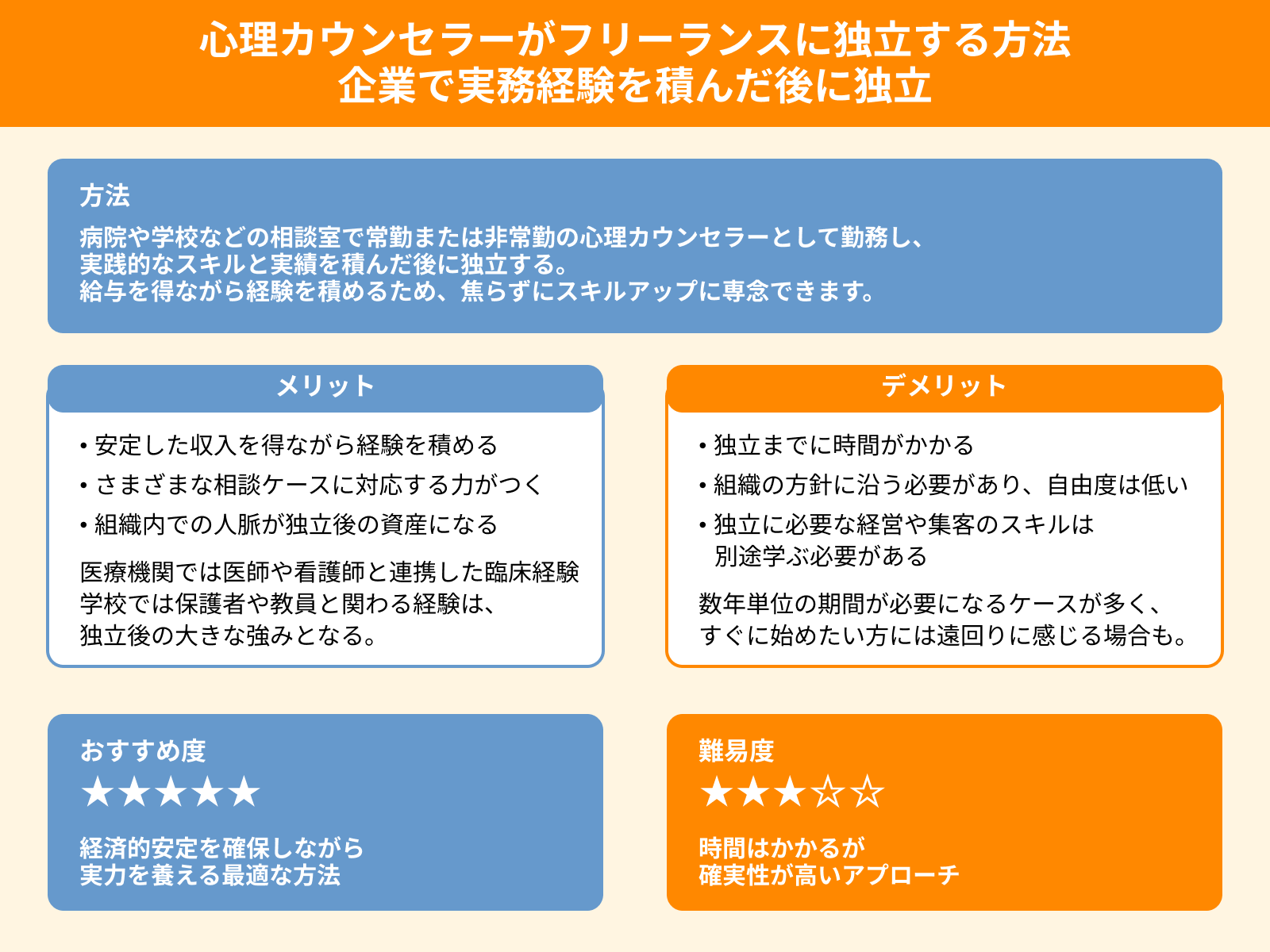 心理カウンセラーがフリーランスに独立する方法 企業で実務経験を積んだ後に独立