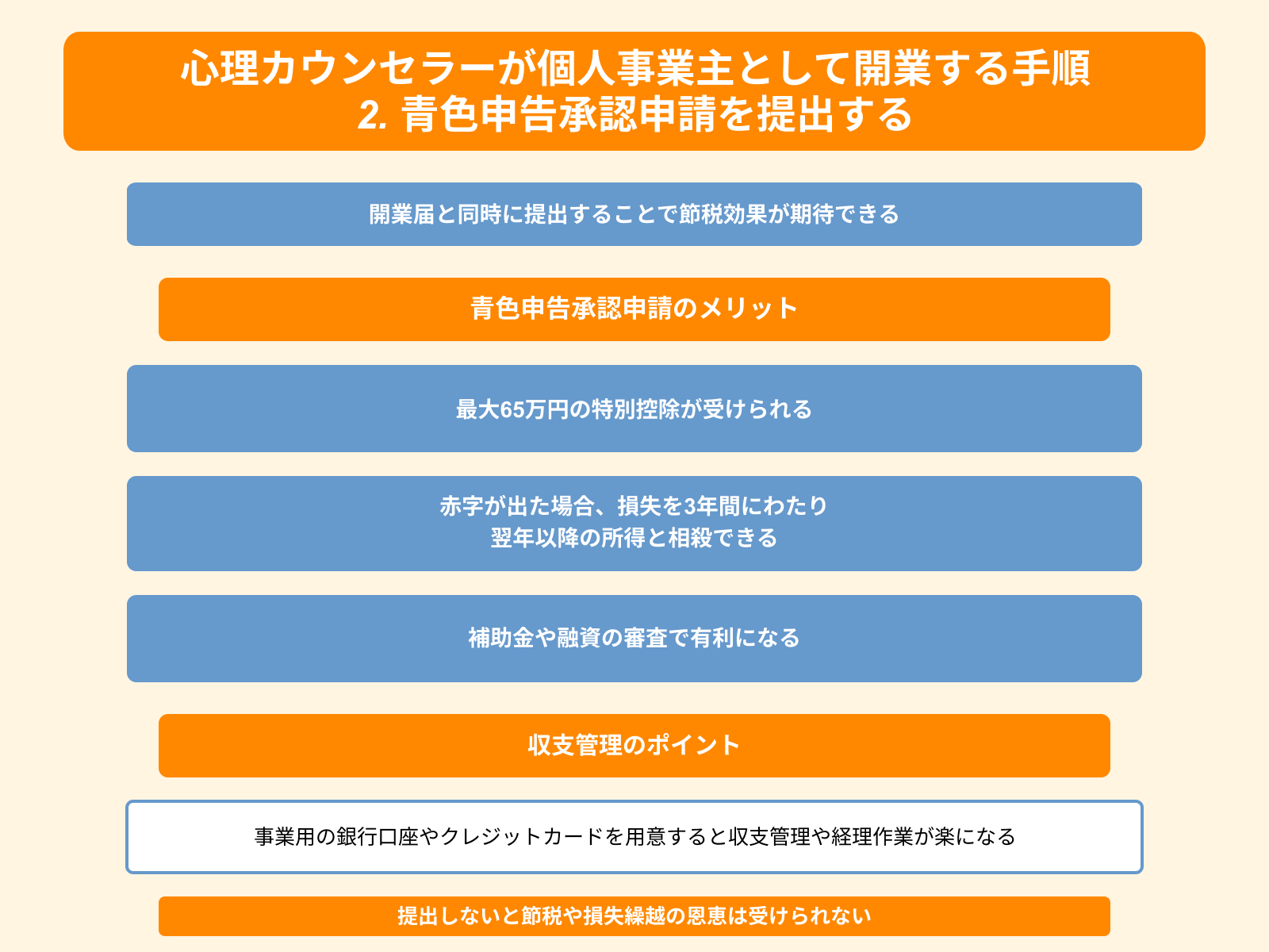 心理カウンセラーが個人事業主として開業する手順 2. 青色申告承認申請を提出する