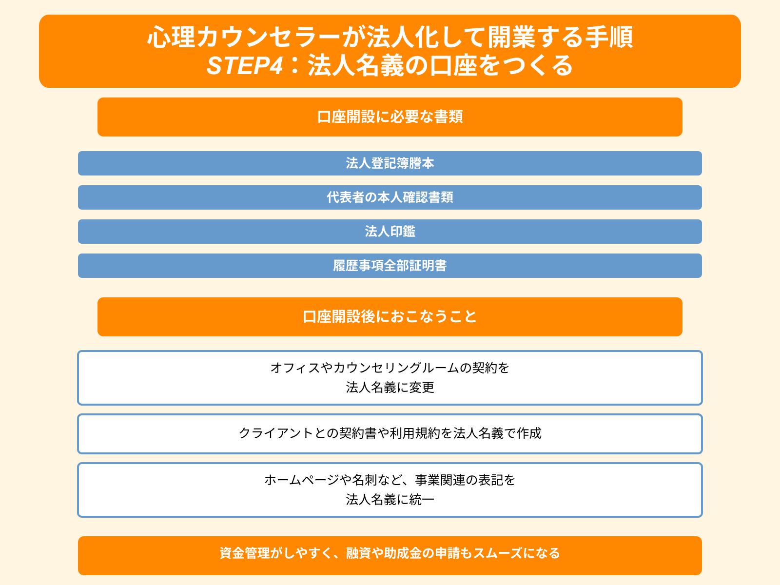 心理カウンセラーが法人化して開業する手順 STEP4：法人名義の口座をつくる