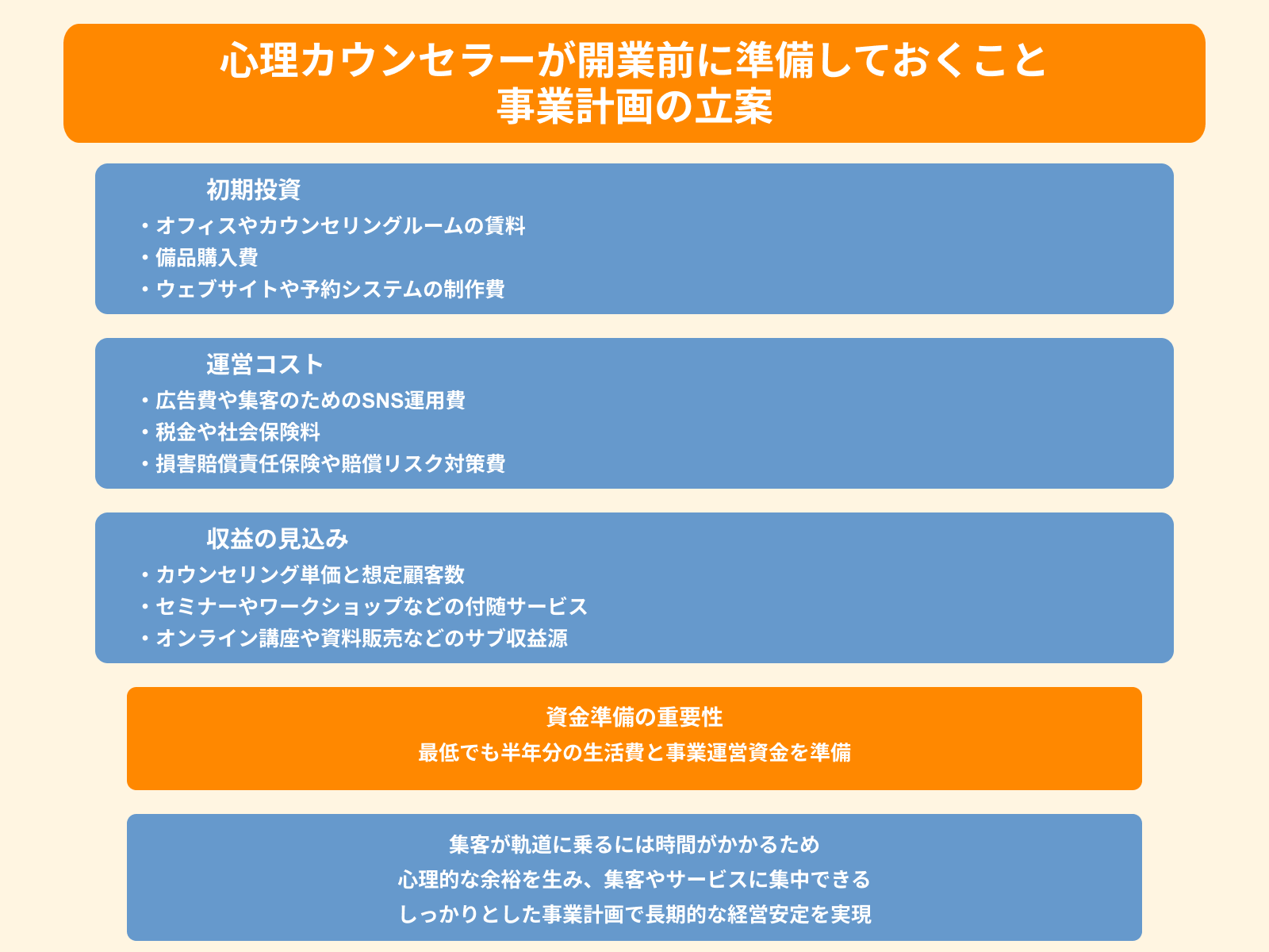 心理カウンセラーが開業前に準備しておくこと 事業計画の立案