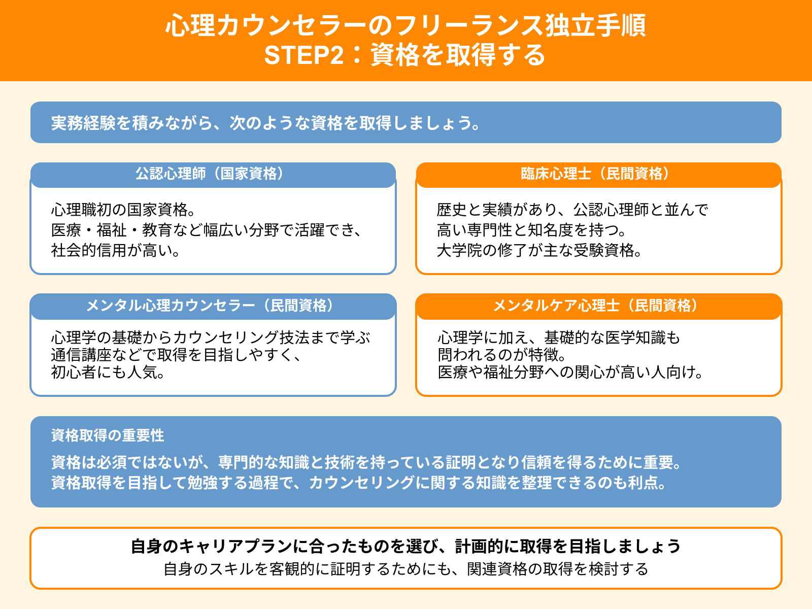 心理カウンセラーのフリーランス独立手順 STEP2：資格を取得する