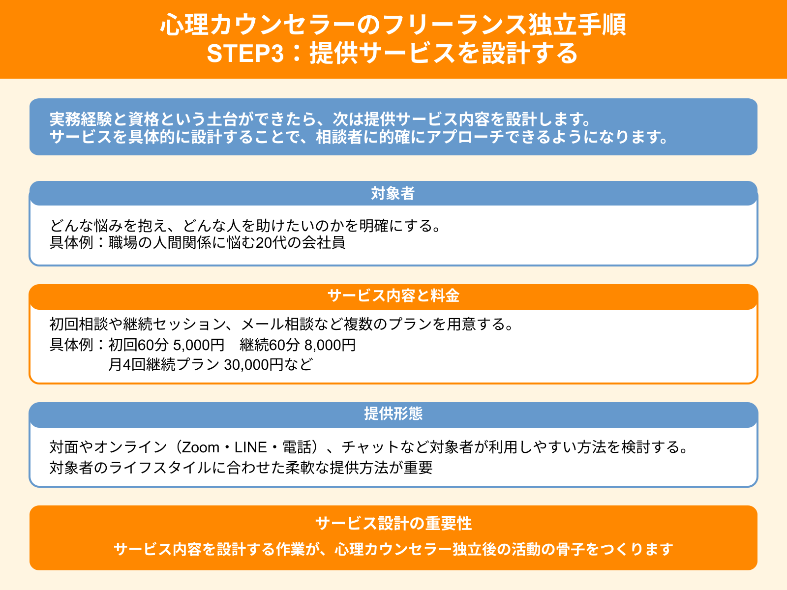 心理カウンセラーのフリーランス独立手順 STEP3：提供サービスを設計する
