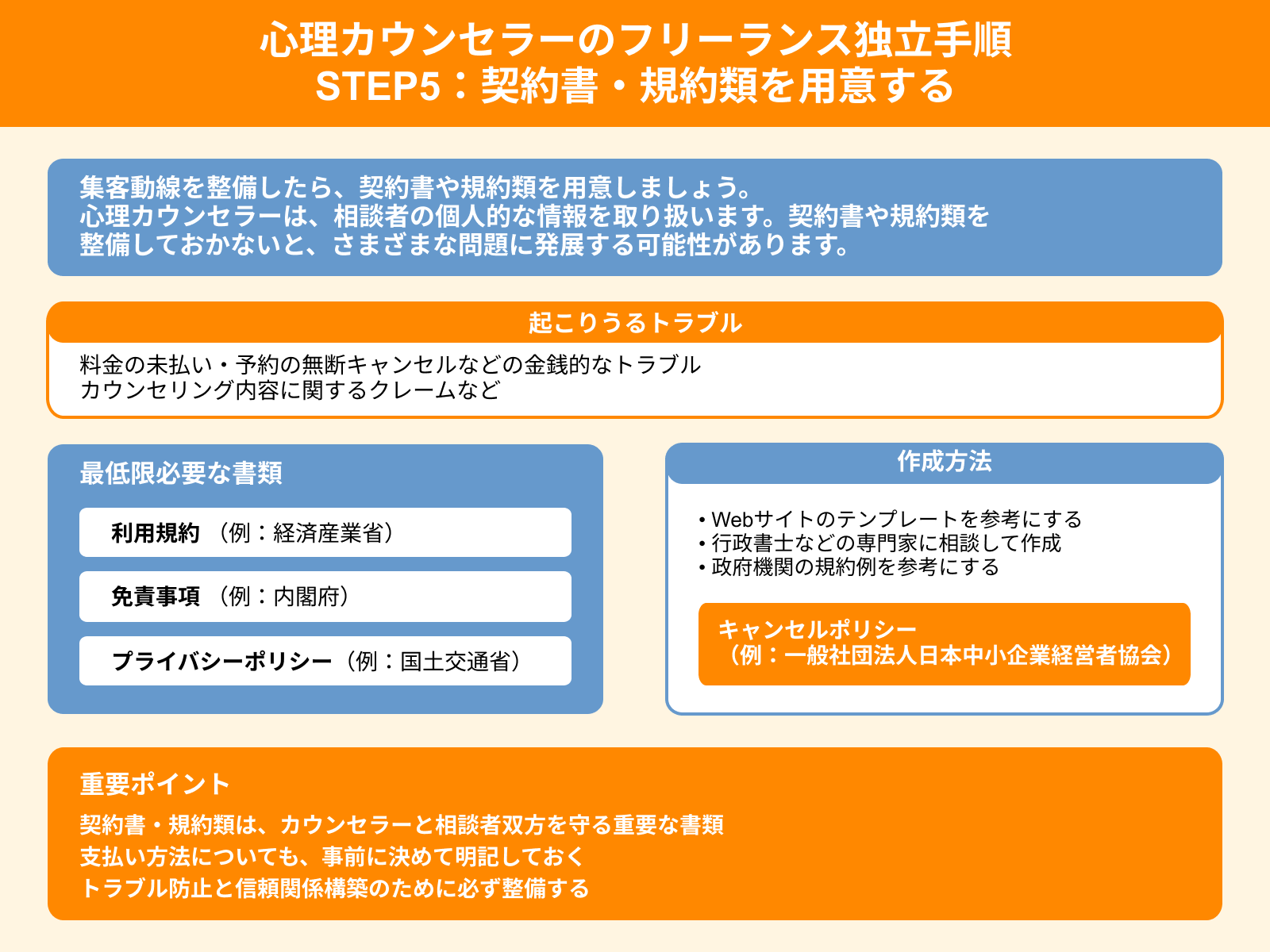 心理カウンセラーのフリーランス独立手順 STEP5：契約書・規約類を用意する