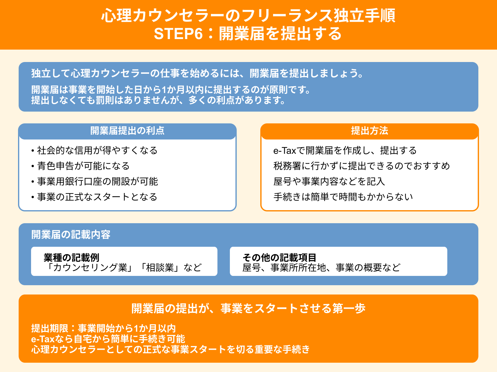 心理カウンセラーのフリーランス独立手順 STEP6：開業届を提出する