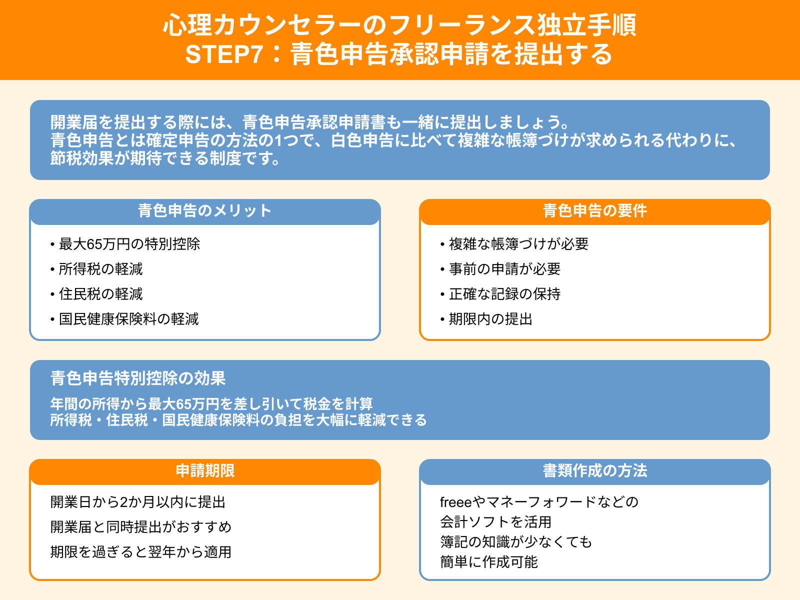 心理カウンセラーのフリーランス独立手順 STEP7：青色申告承認申請を提出する