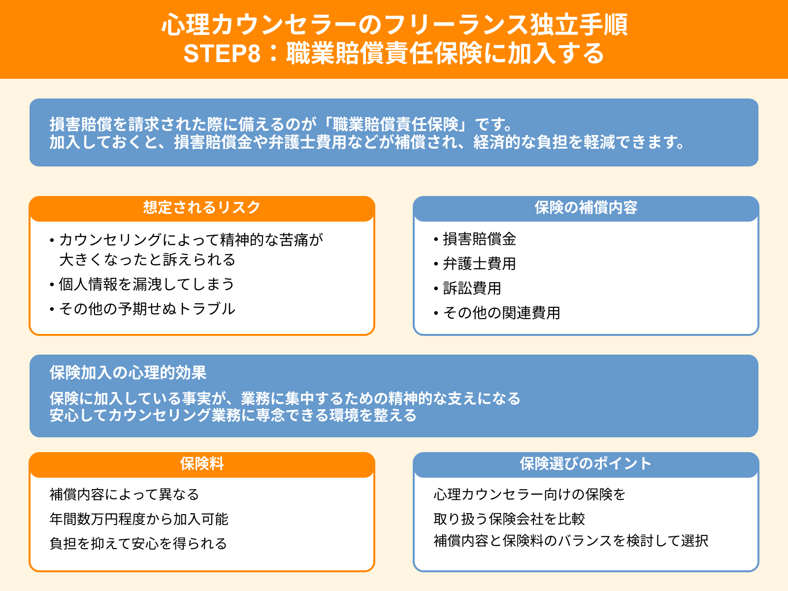 心理カウンセラーのフリーランス独立手順 STEP8：職業賠償責任保険に加入する