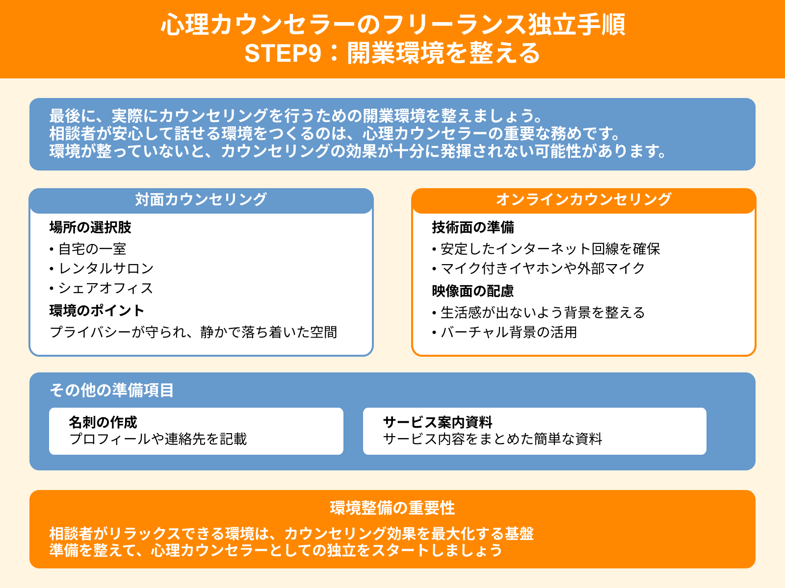 心理カウンセラーのフリーランス独立手順 STEP9：開業環境を整える