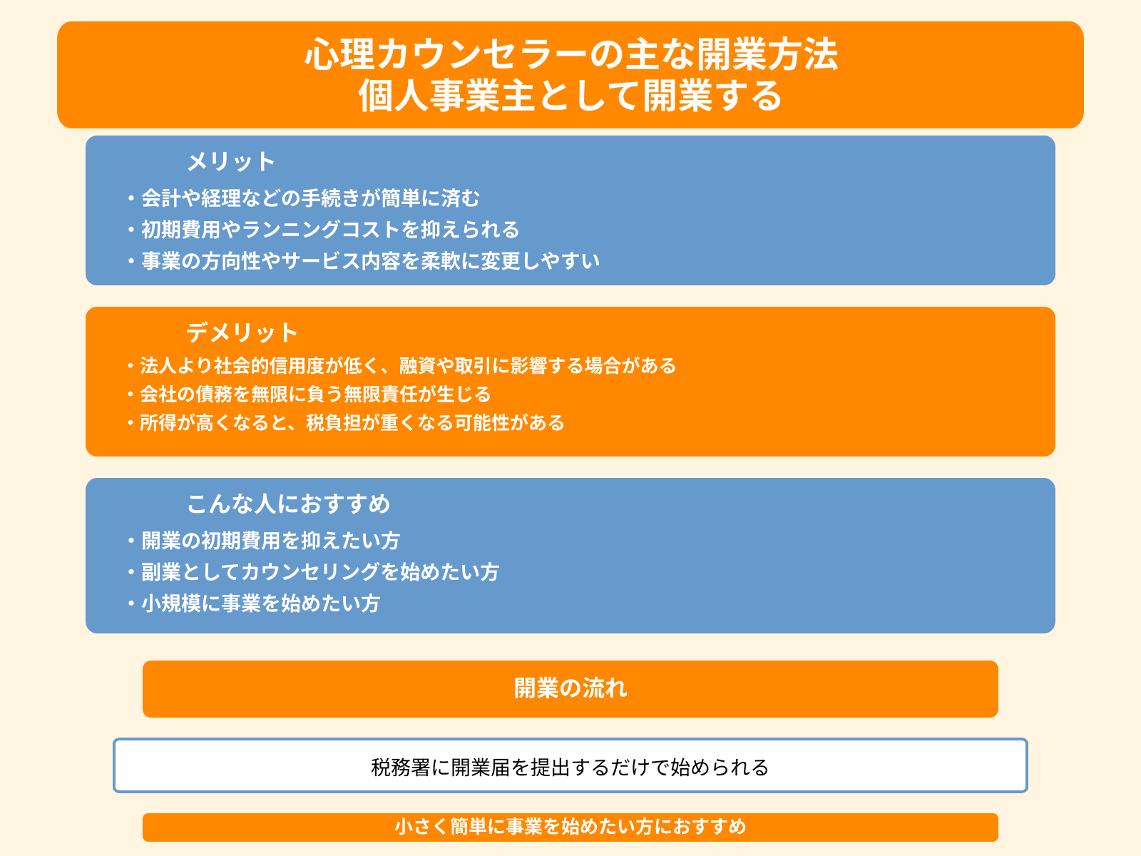 心理カウンセラーの主な開業方法 個人事業主として開業する