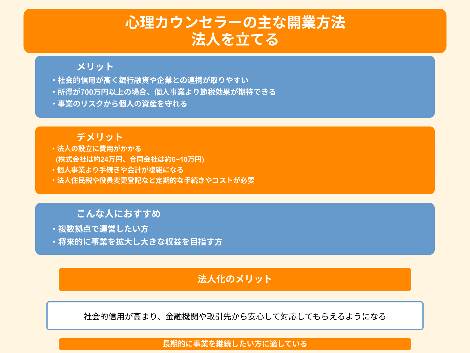 心理カウンセラーの主な開業方法 法人を立てる