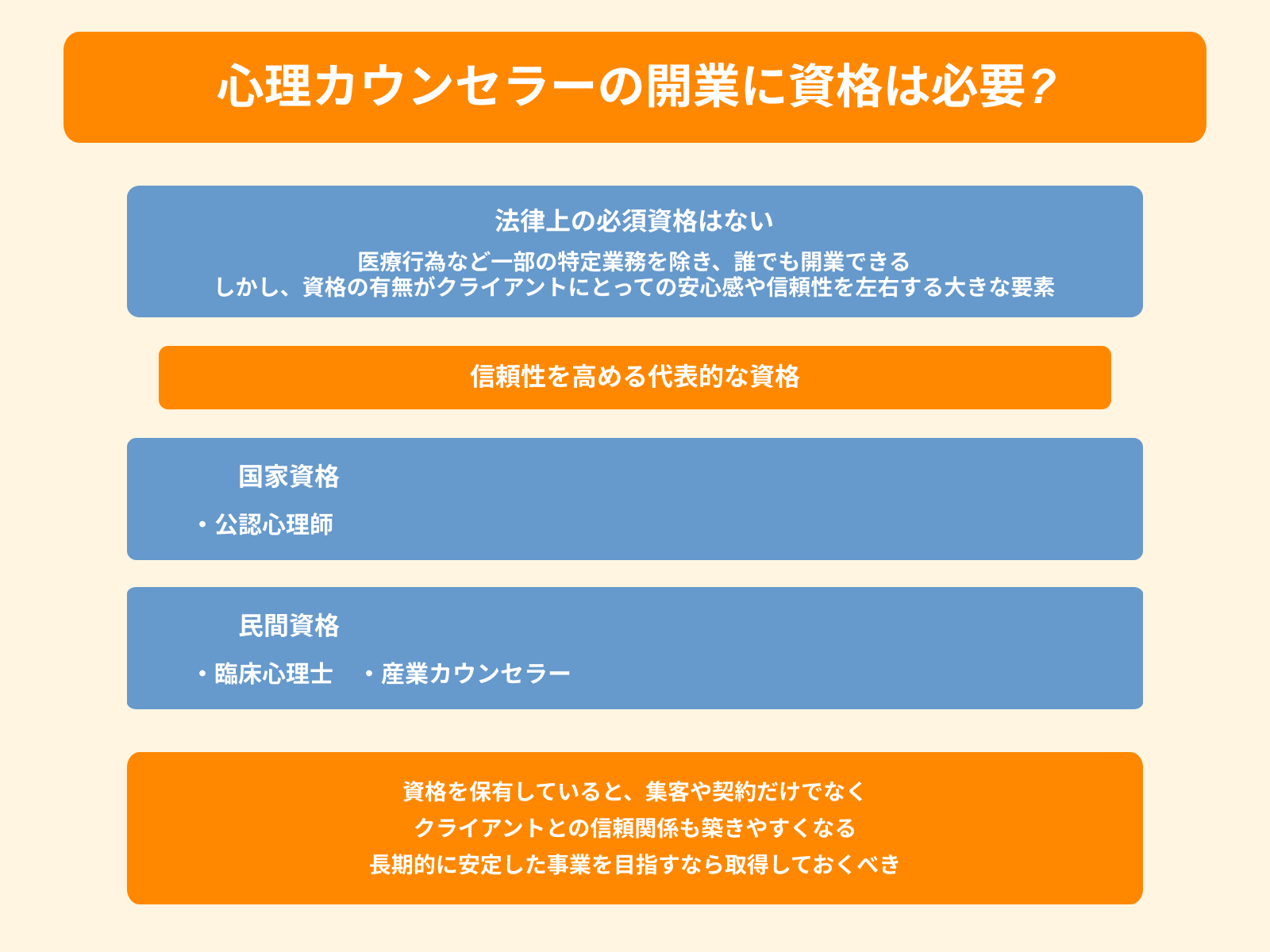 心理カウンセラーの開業に資格は必要_