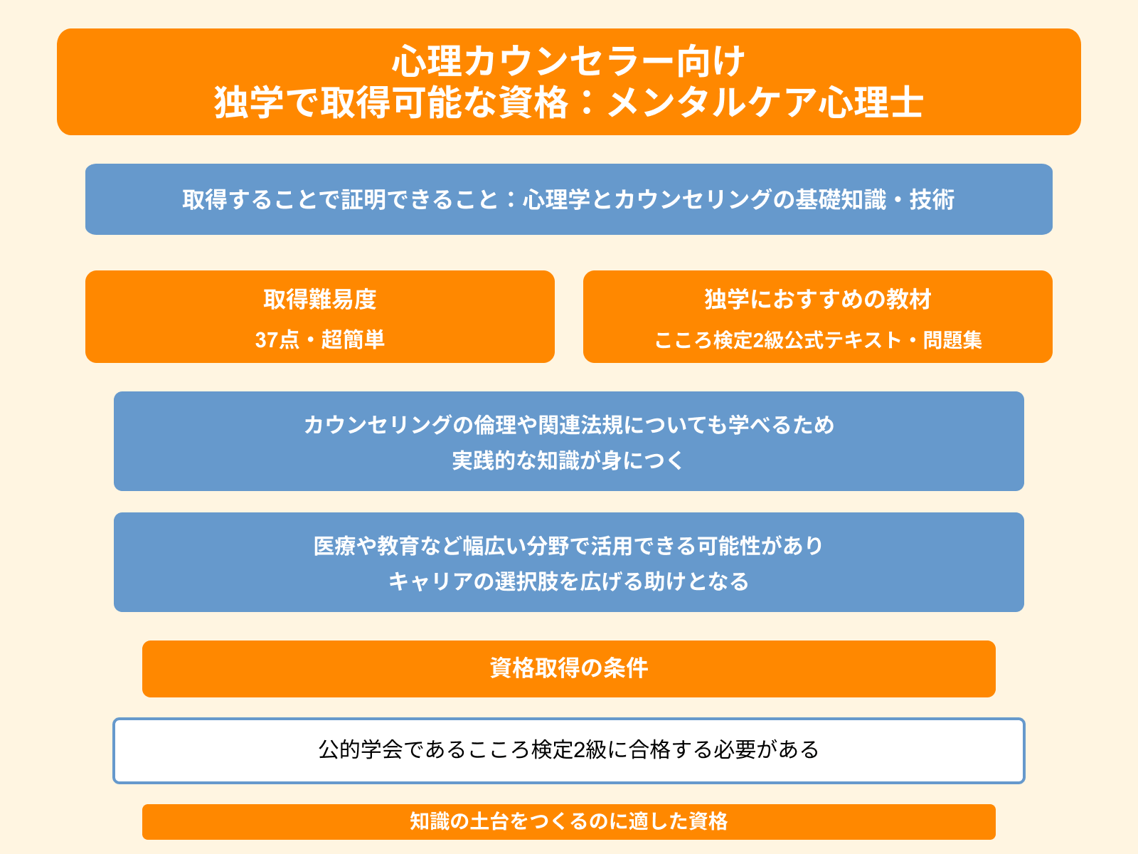 心理カウンセラー向け 独学で取得可能な資格：メンタルケア心理士