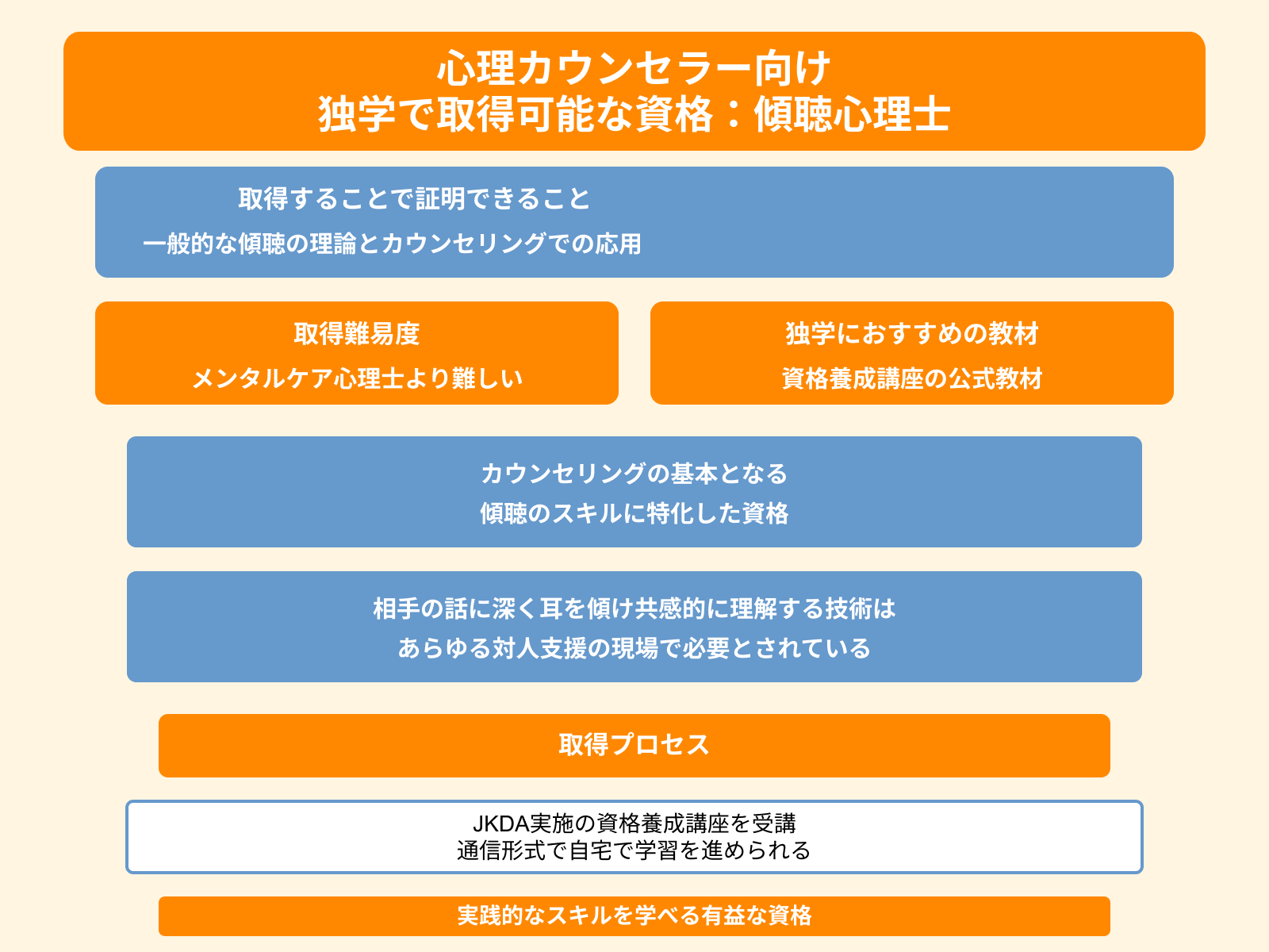 メンタル心理カウンセラー資格参考書 教材セット｜JADP認定産業心理カウンセラー®資格取得講座｜通信
