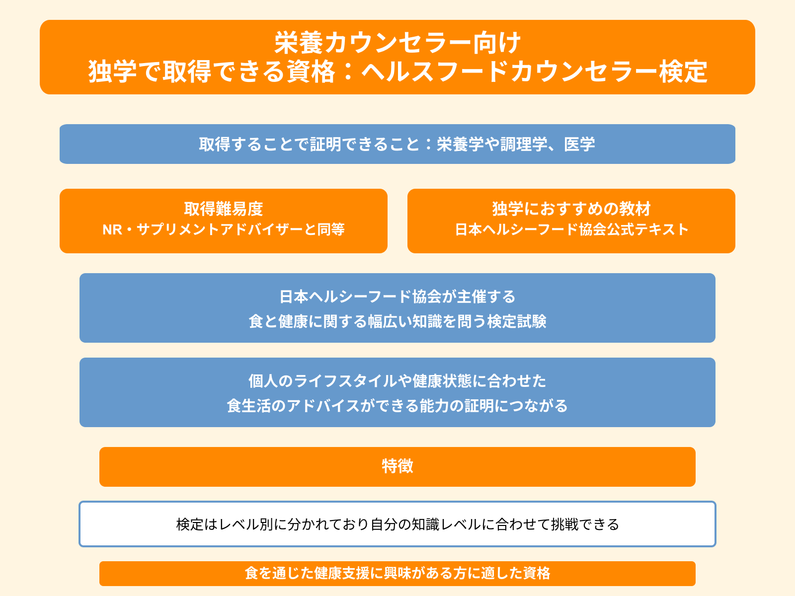 栄養カウンセラー向け 独学で取得できる資格：ヘルスフードカウンセラー検定