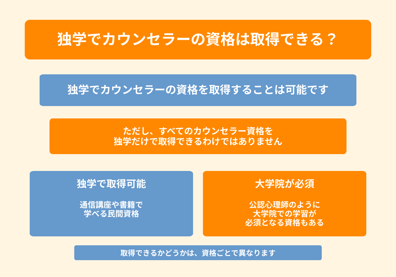 独学でカウンセラーの資格は取得できる？