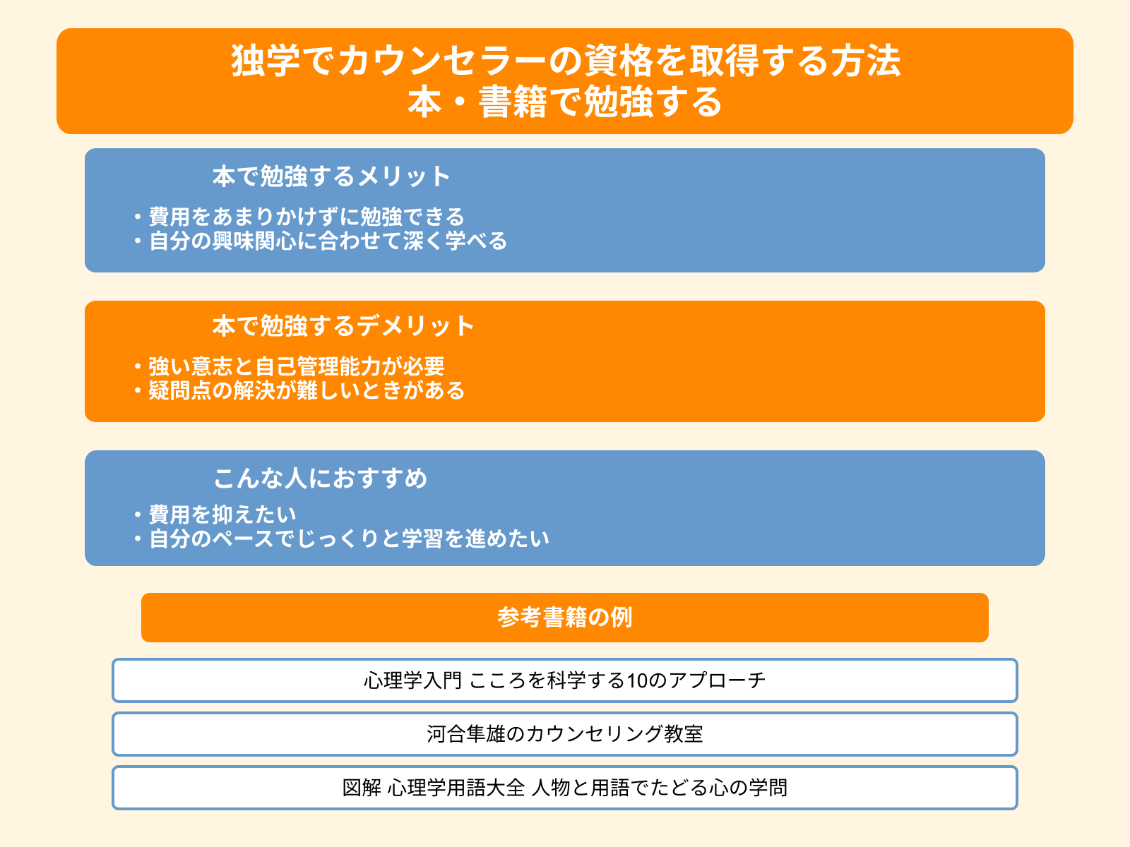 独学でカウンセラーの資格を取得する方法 本・書籍で勉強する
