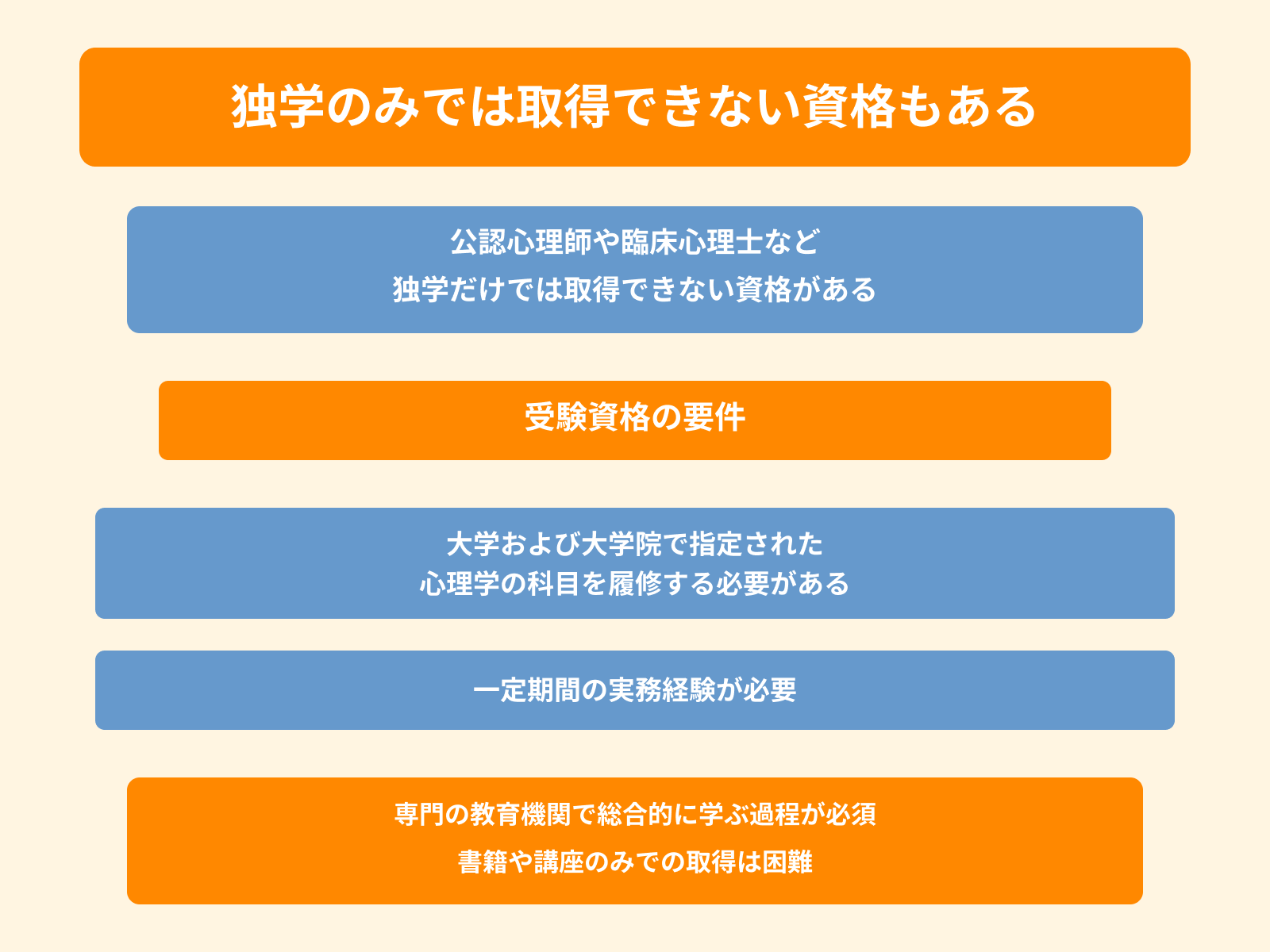 独学のみでは取得できない資格もある